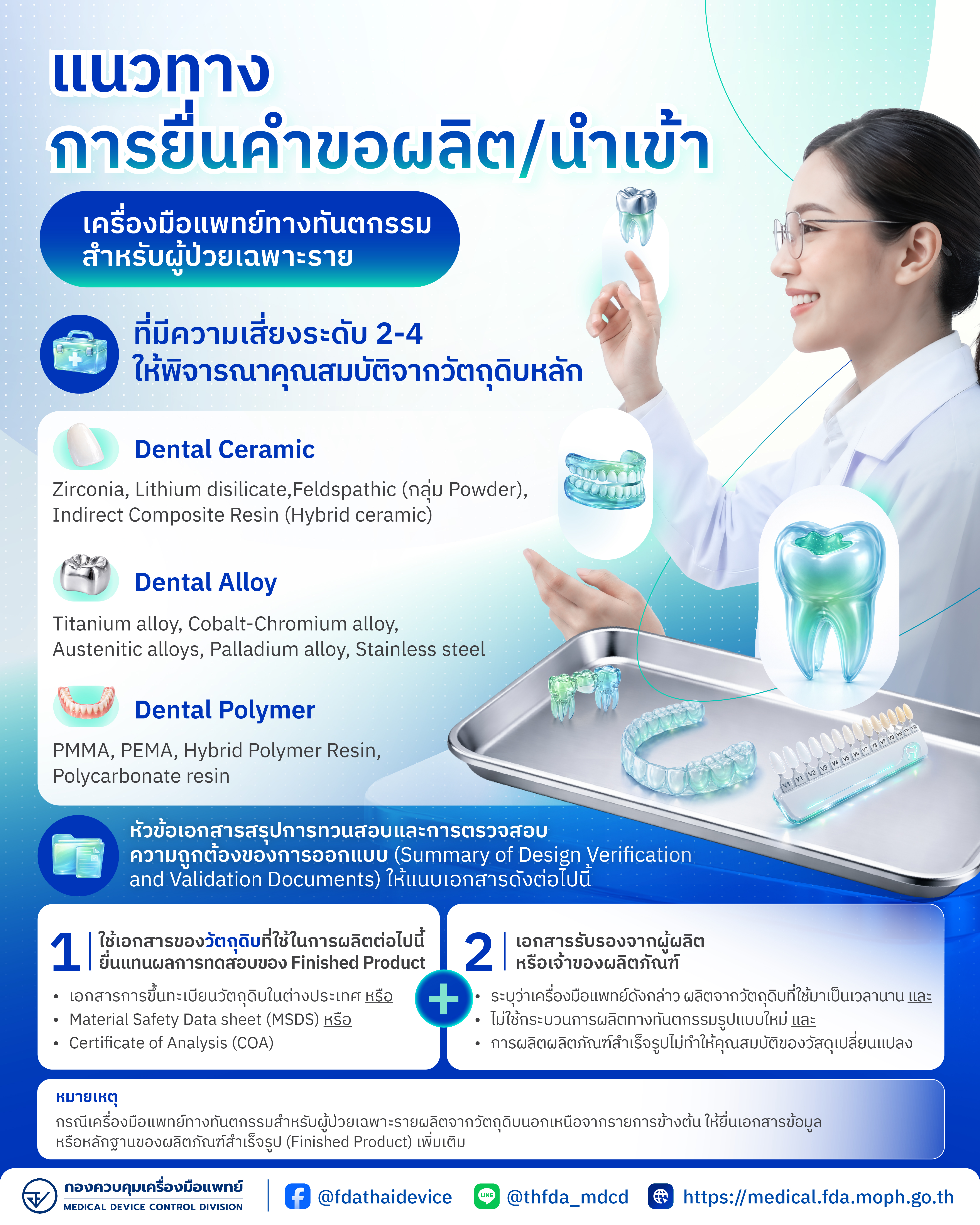 การผลิตนำเข้าเครื่องมือแพทย์ทางทันตกรรมสำหรับผู้ป่วยเฉพาะราย ที่มีค.jpg