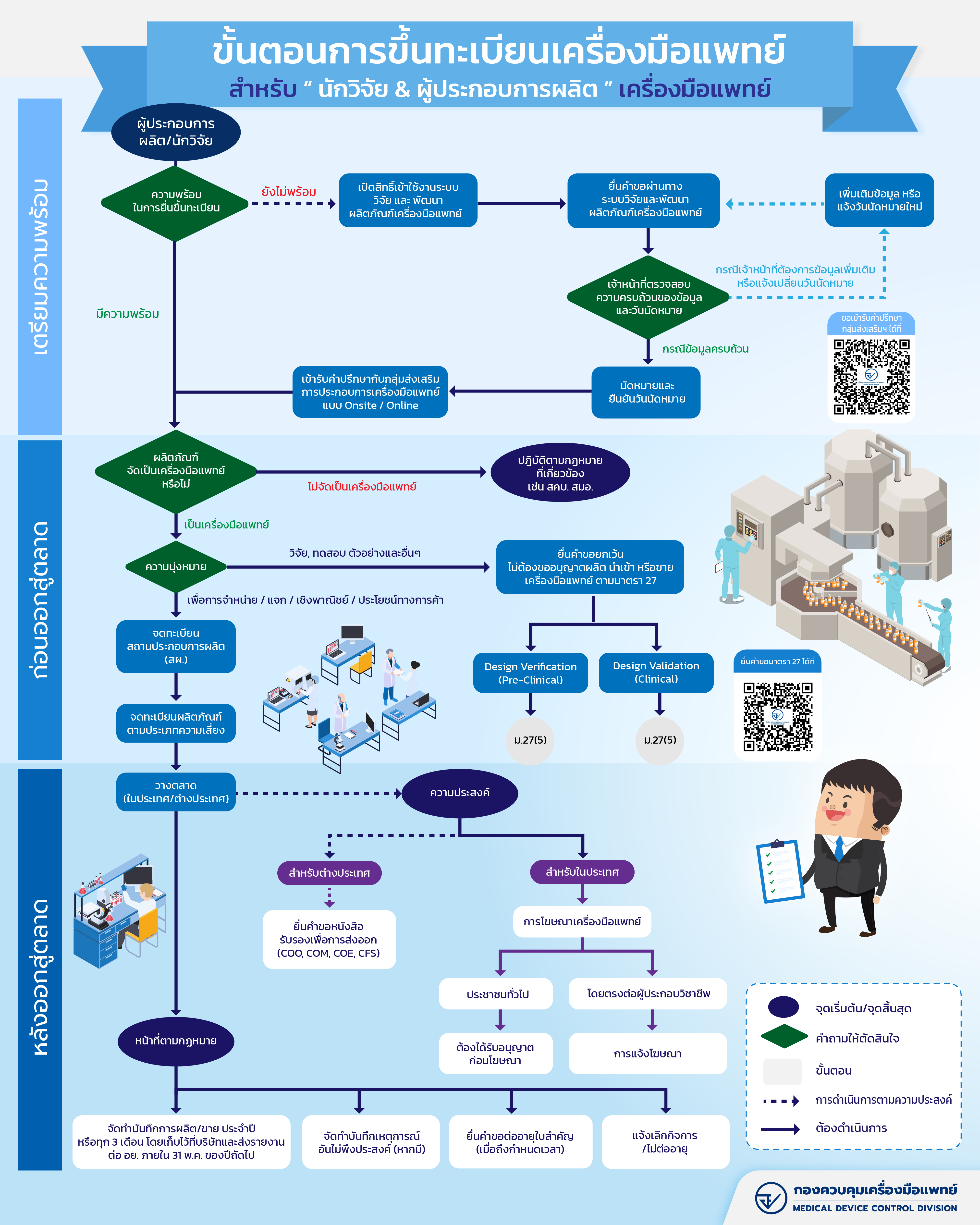 AW_Flowchart ขั้นตอนสำหรับผู้ประกอบการผลิตและนักวิจัย 637x346px.jpg
