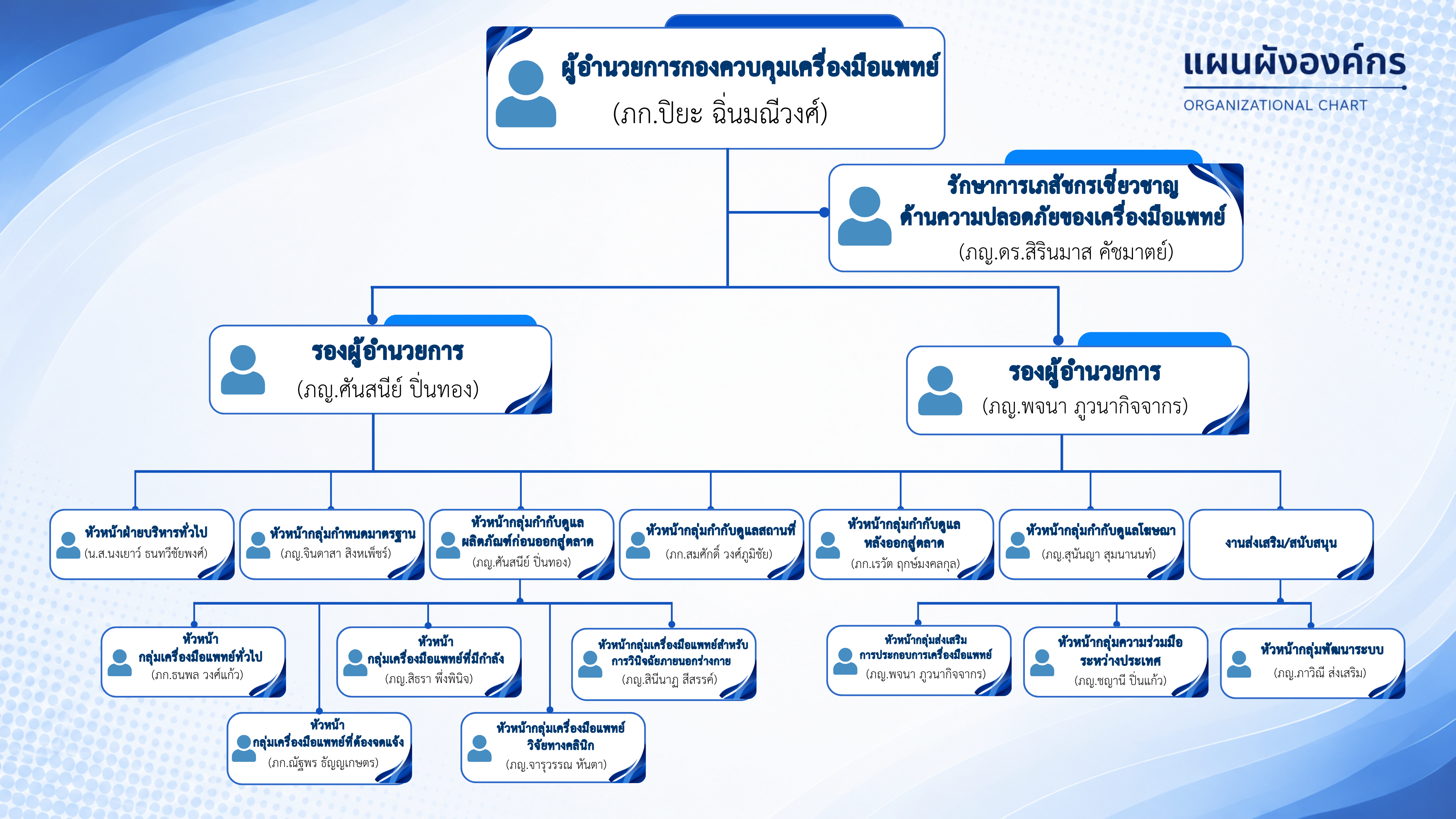โครงสร้างองค์กร กองพ. (4).png