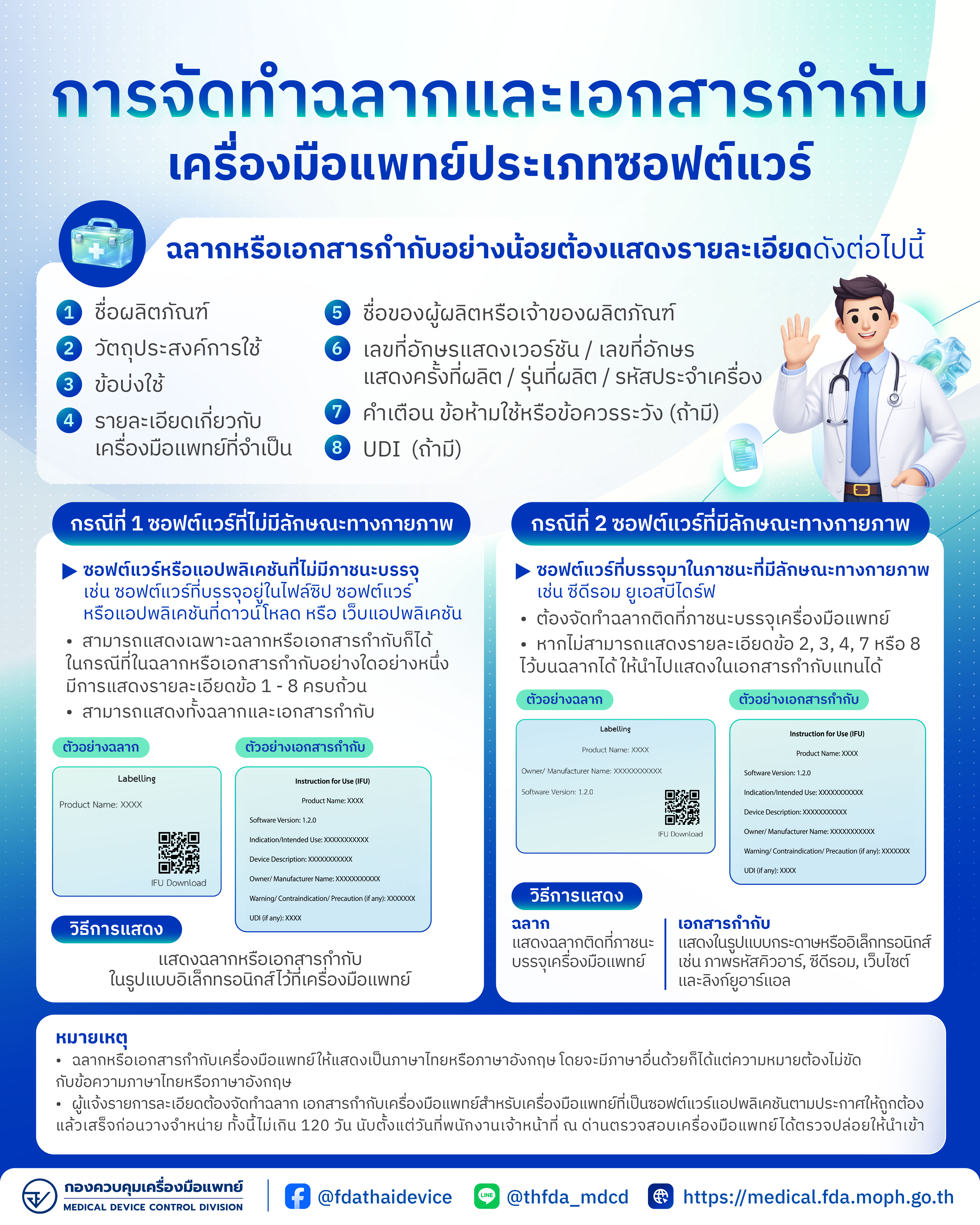 Topic 5 - ฉลากเครื่องมือแพทย์ประเภท Software (2).jpg
