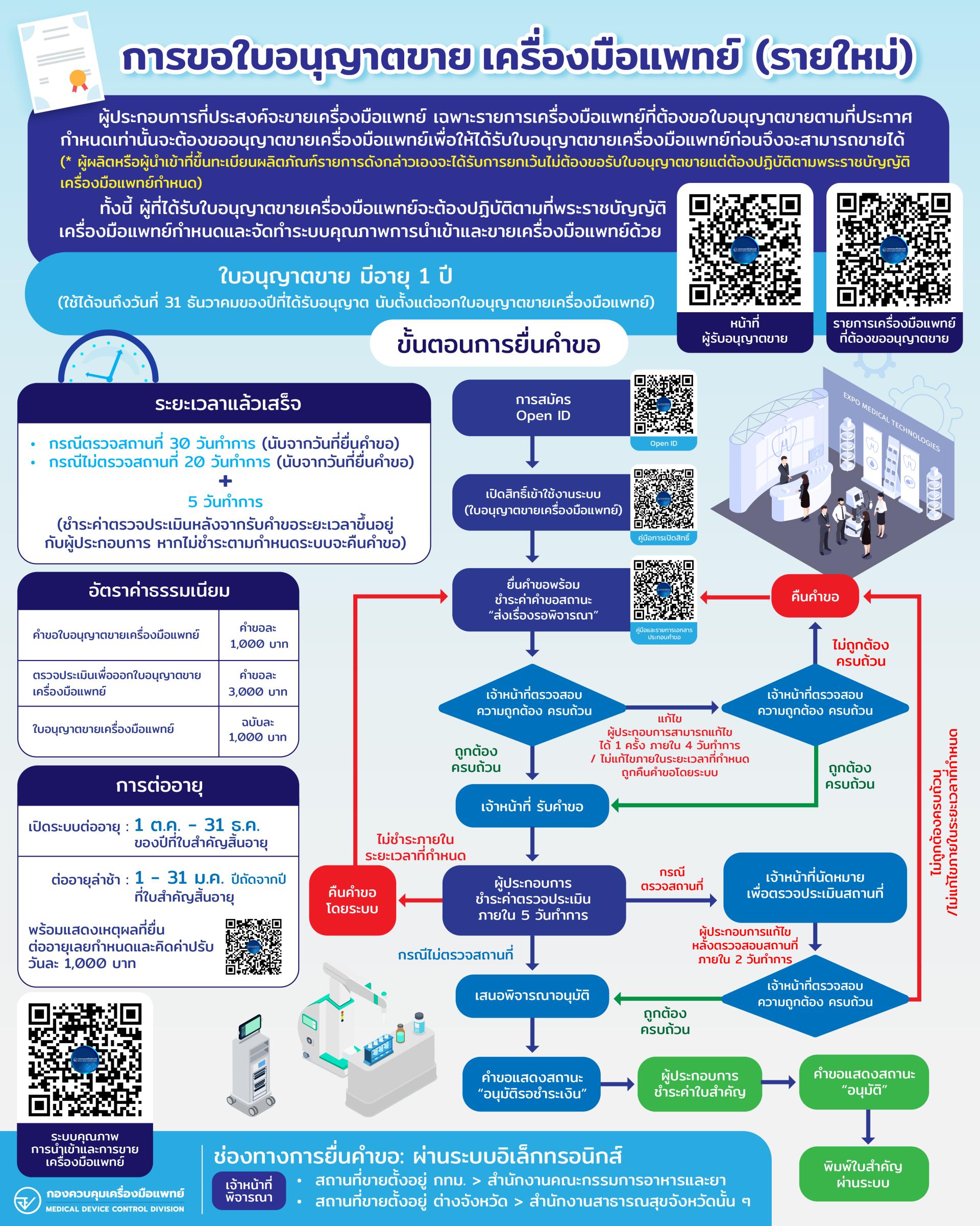 info-ขาย flow.jpg