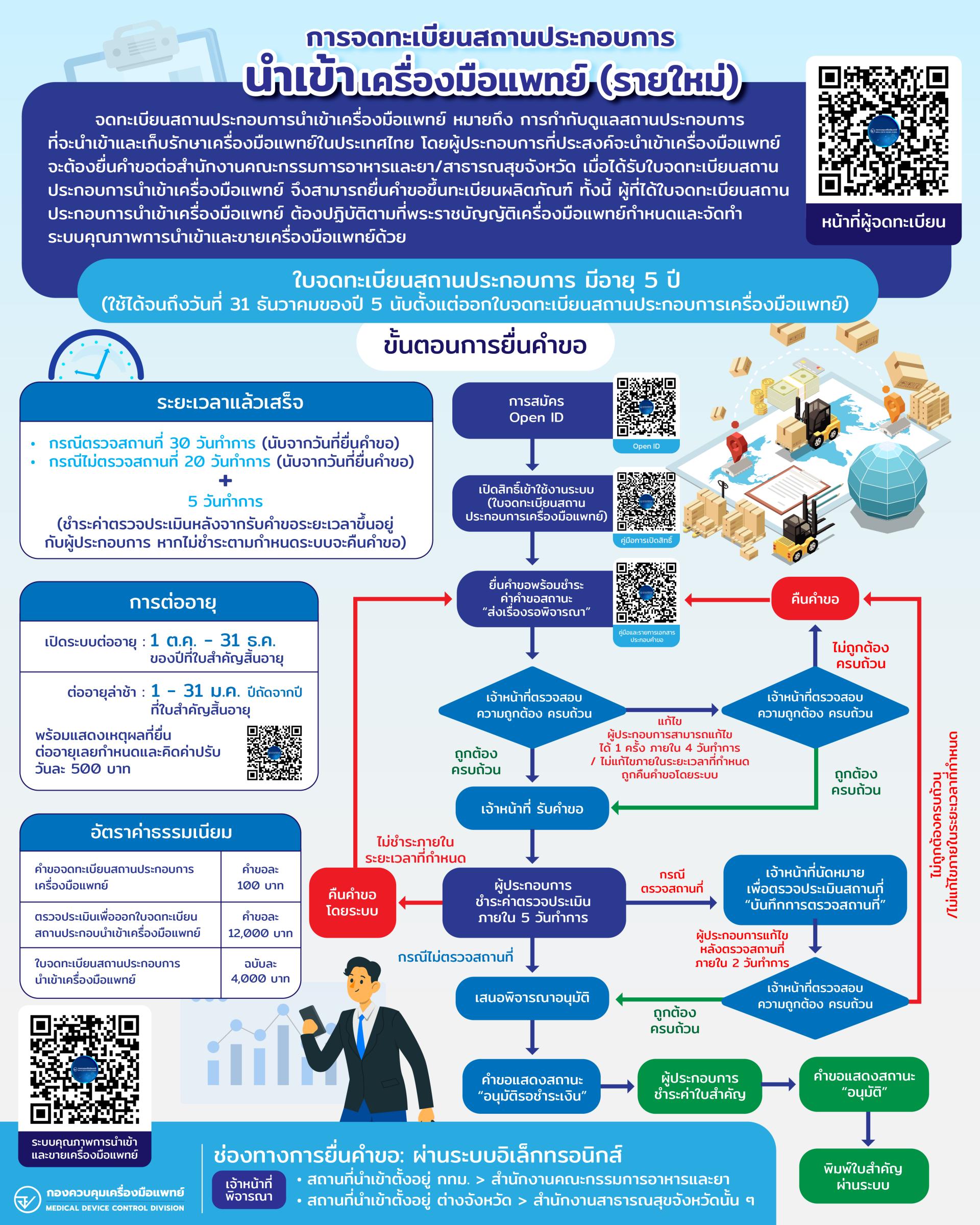 info-นำเข้า flow.jpg