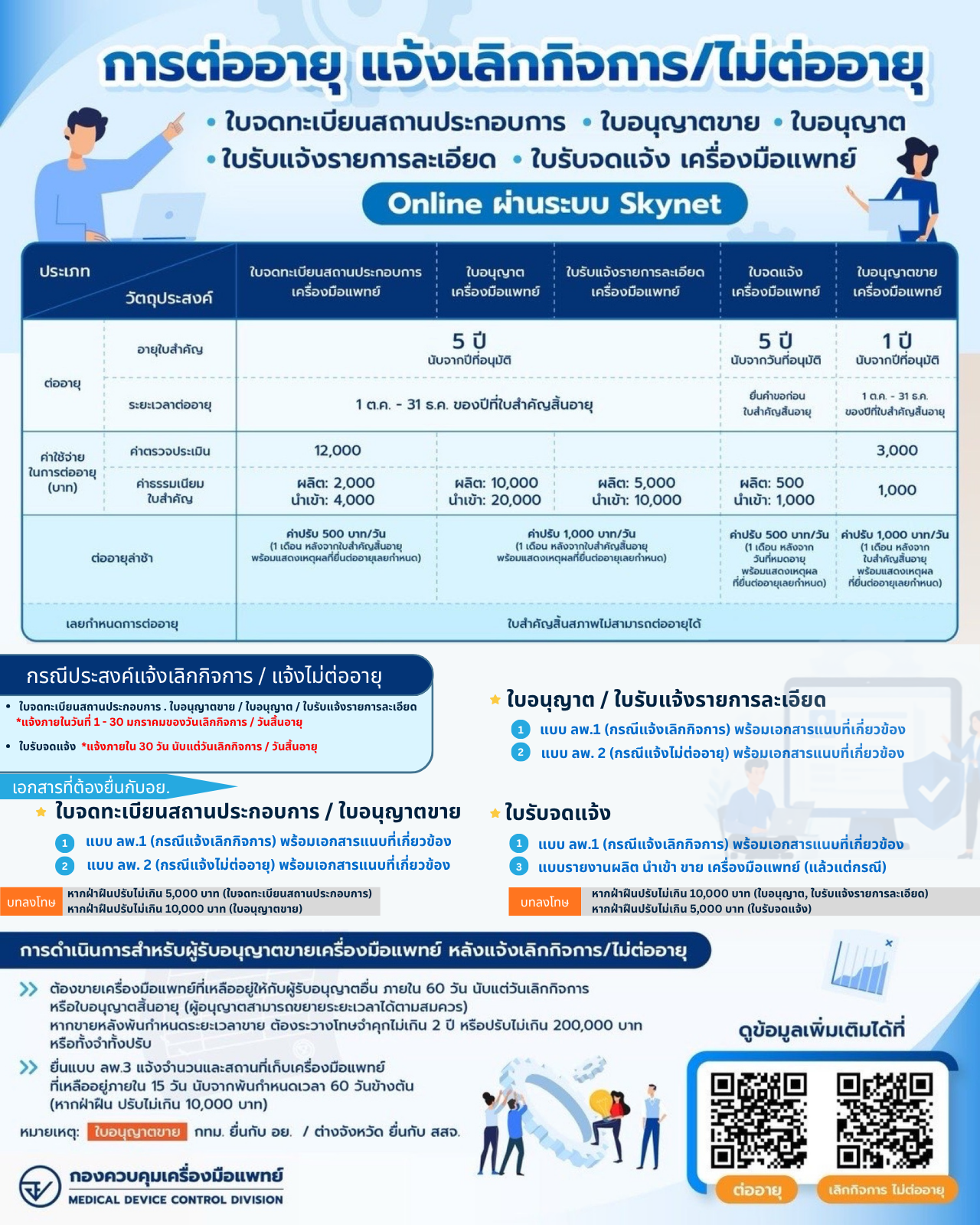 infoต่ออายุ - แจ้งเลิกกิจการ .png