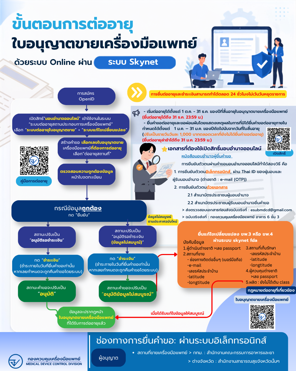 infoต่ออายุ ขาย-1.png