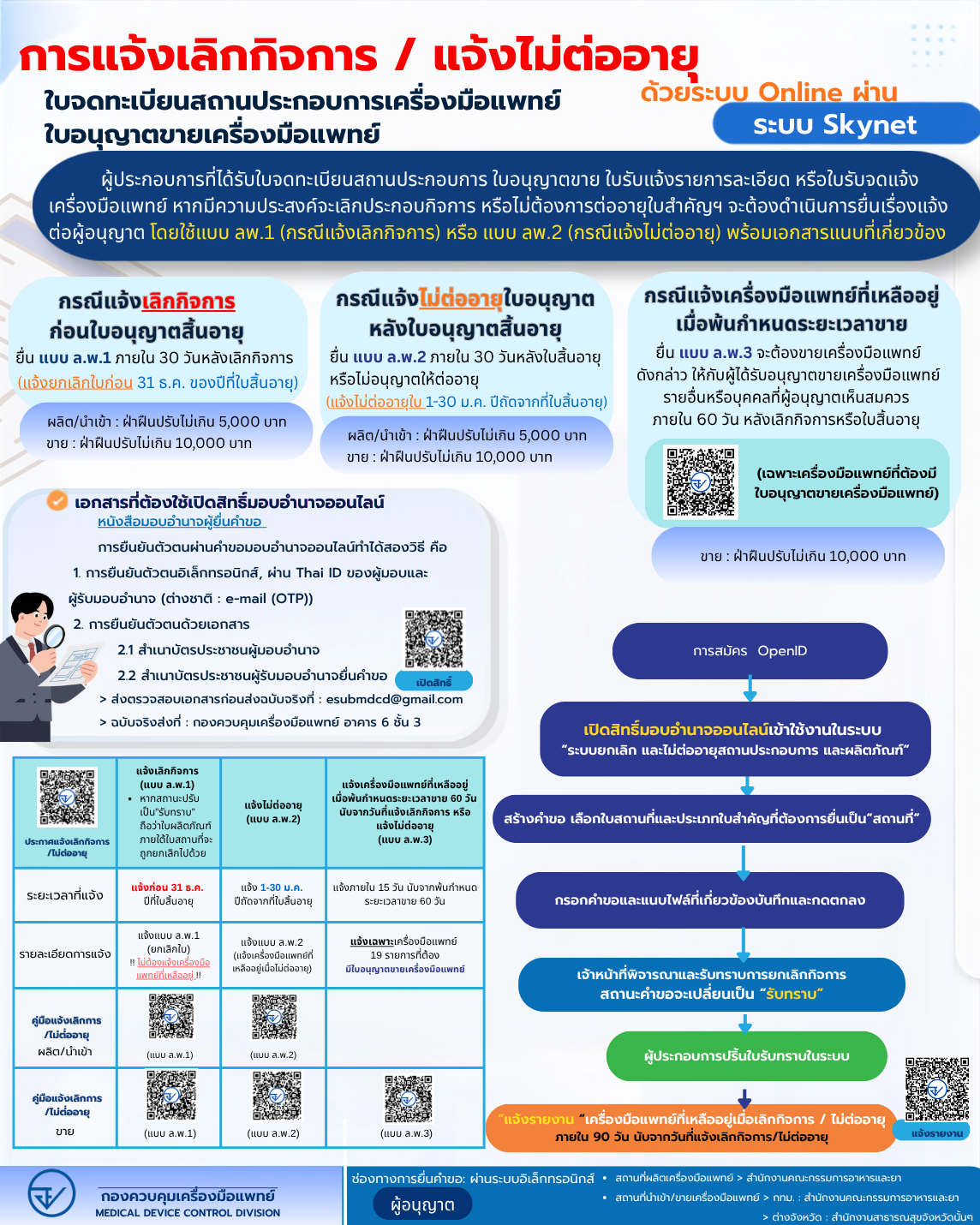 info แจ้งเลิกกิจการ แจ้งไม่ต่ออายุ.png