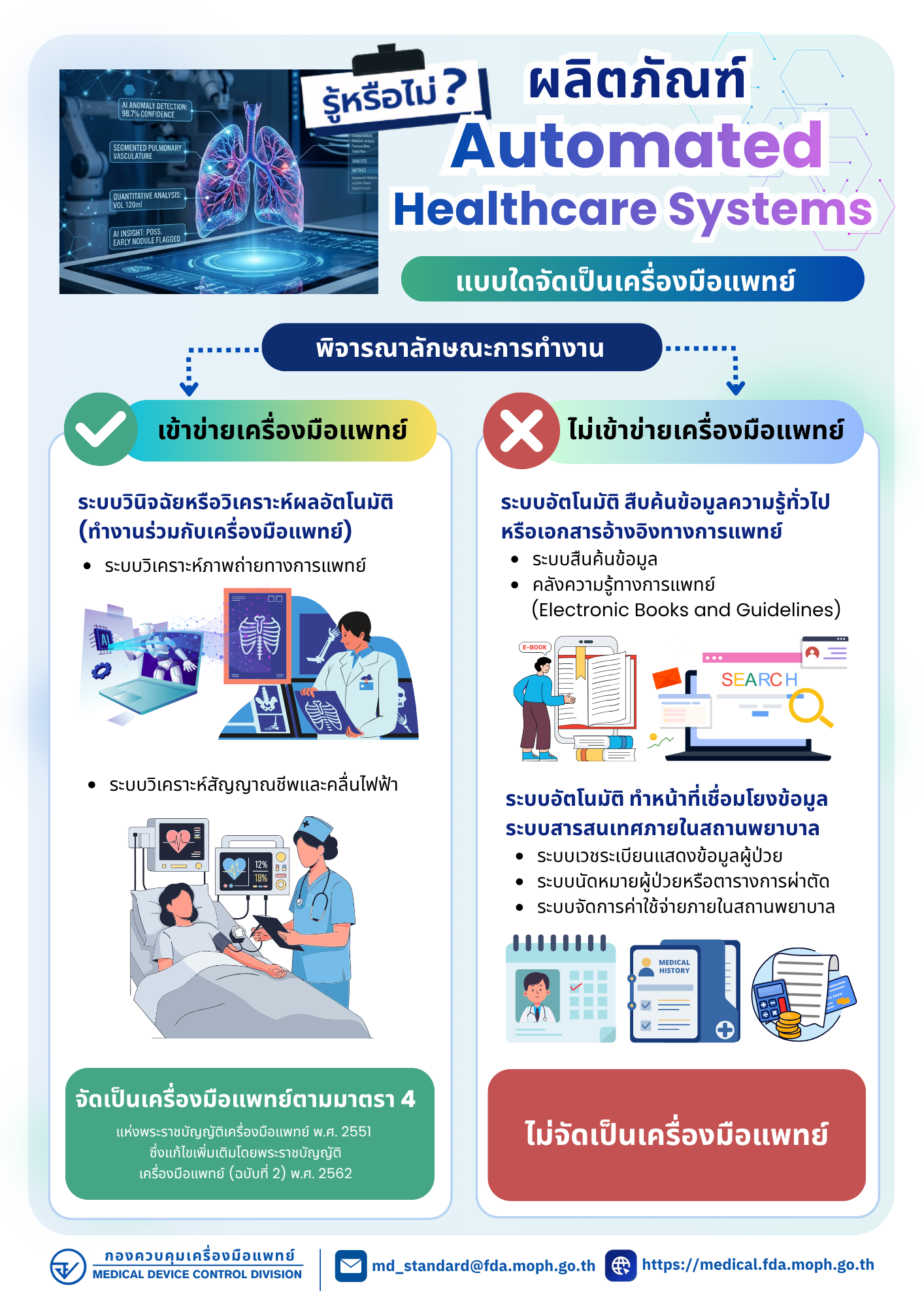 Automated Healthcare_0.png