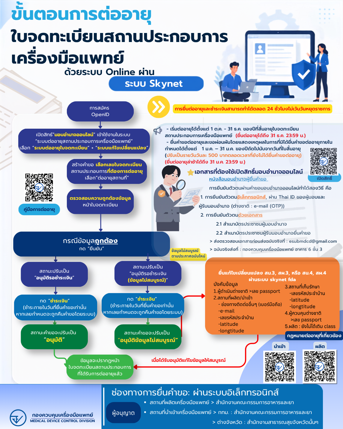 infoต่ออายุ ผลิต-นำเข้า-1.png