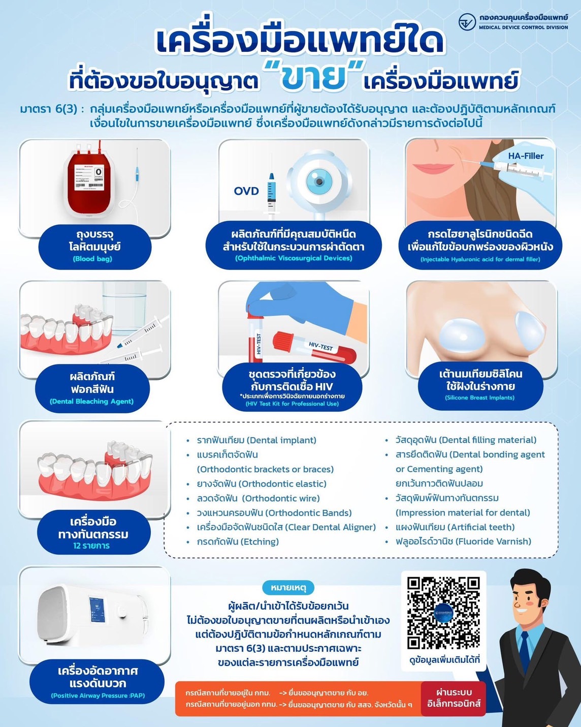 info_เครื่องมือแพทย์ที่ต้องขออนุญาตขาย.jpg