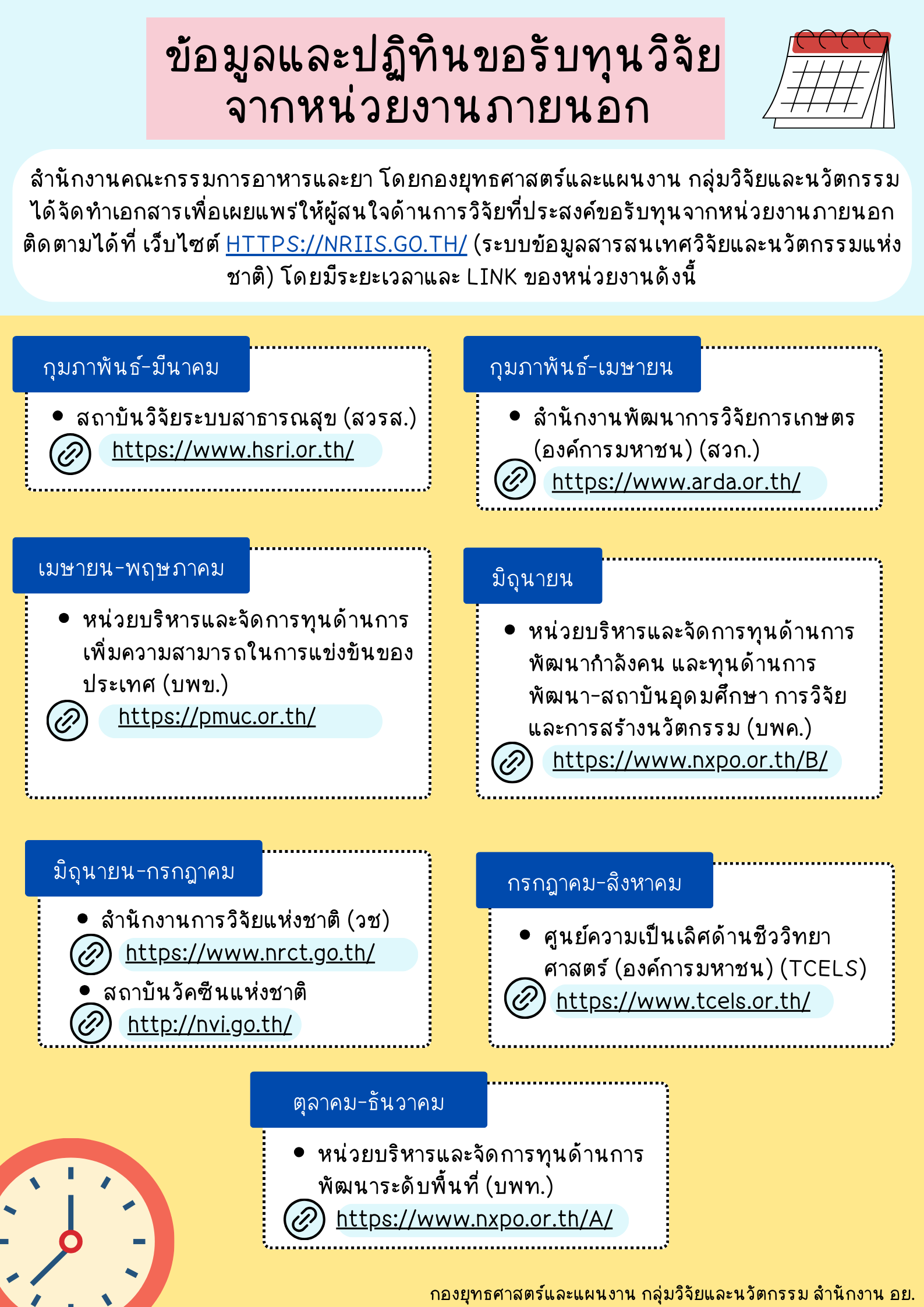 ข้อมูลและปฏิทินขอรับทุนวิจัยจากหน่วยงานภายนอก (1).png