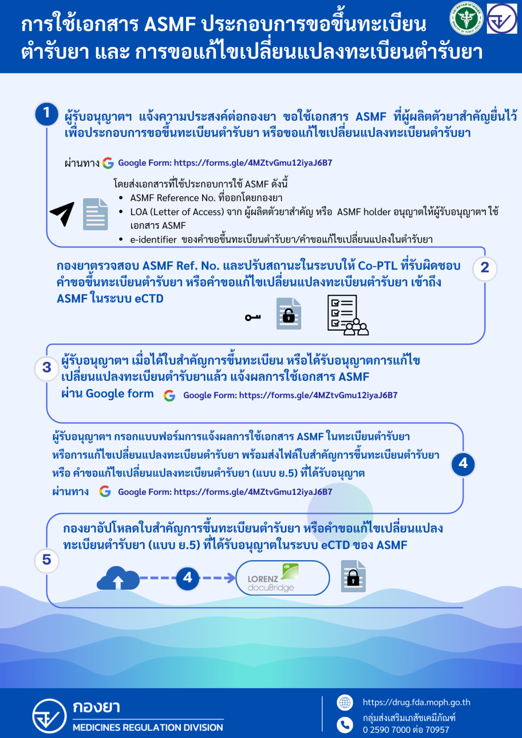 กองยา