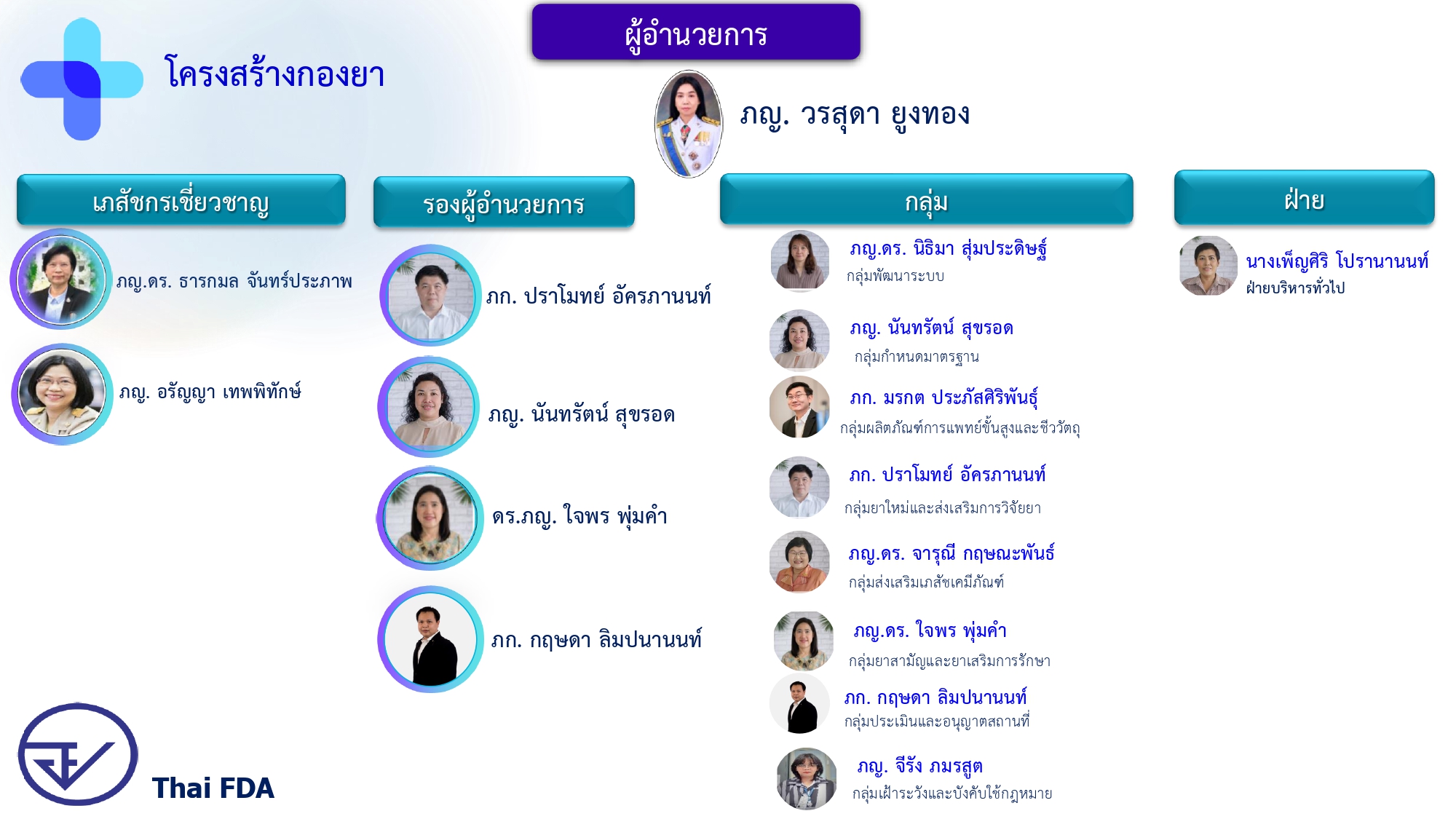 ผังโครงสร้างกองยา final (290468)_page-0001.jpg