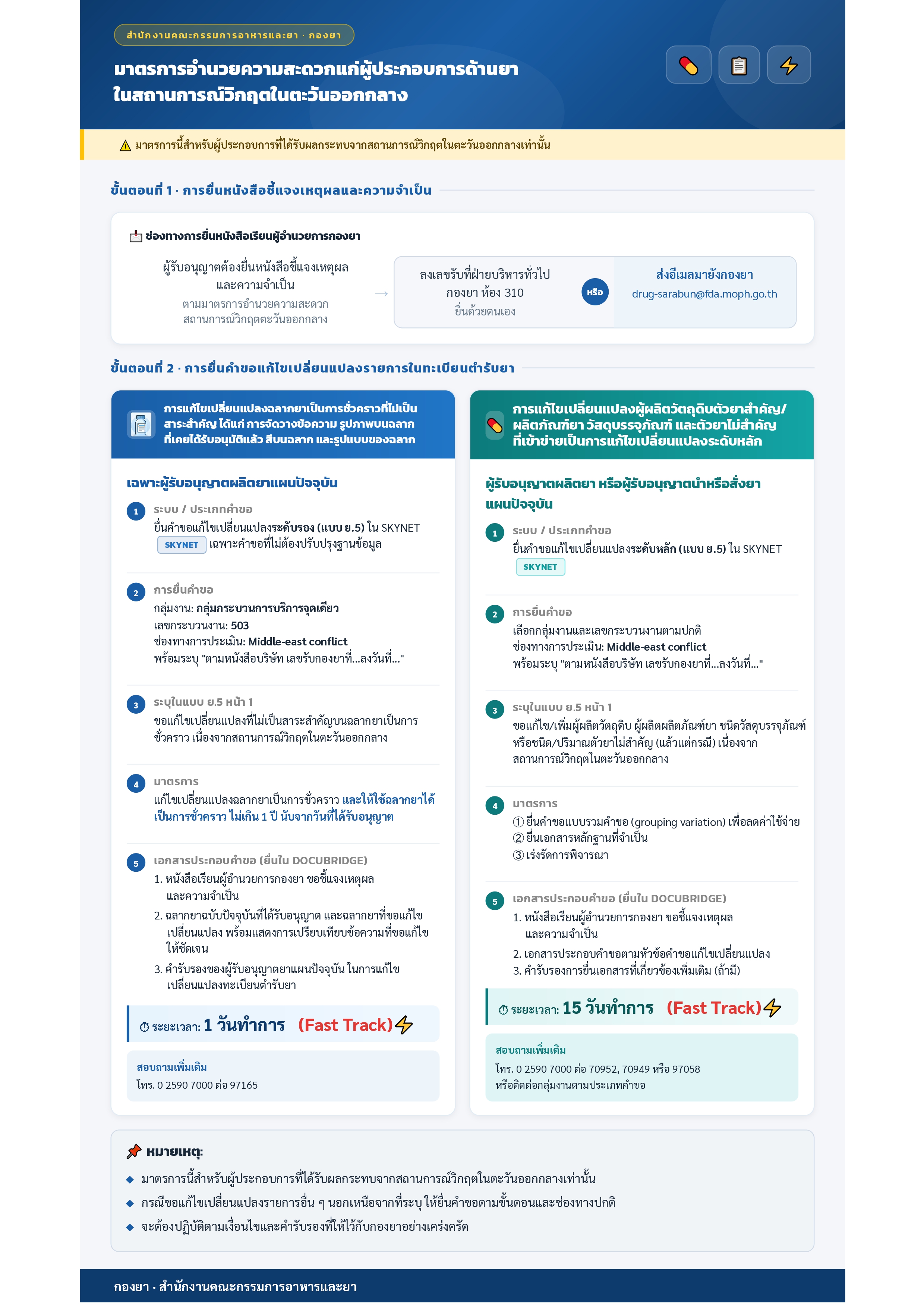 เอกสารแนบ 2 Infographic_page-0001 (1).jpg