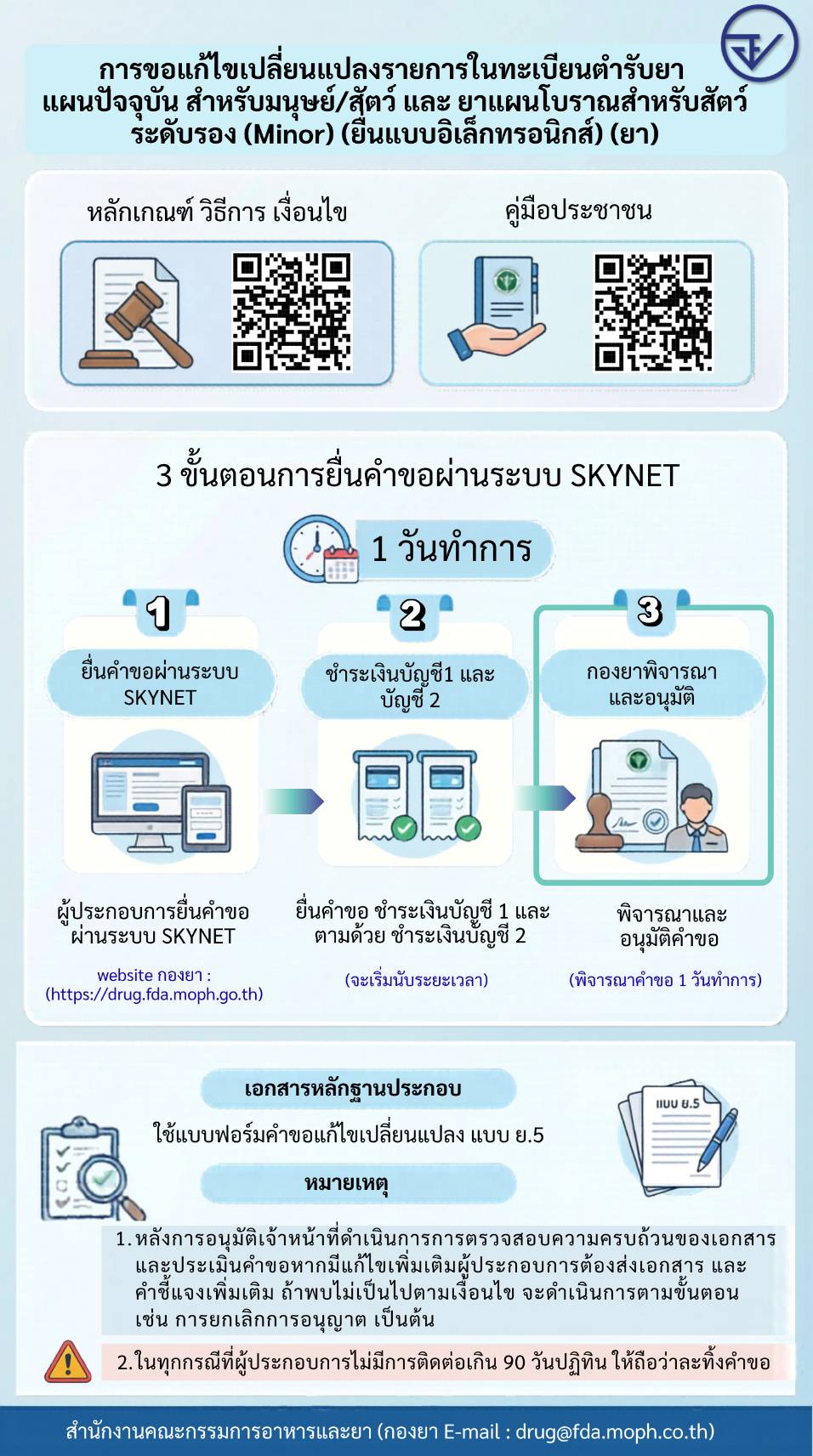 4.การขอแก้ไขเปลี่ยนแปลง minor.jpg