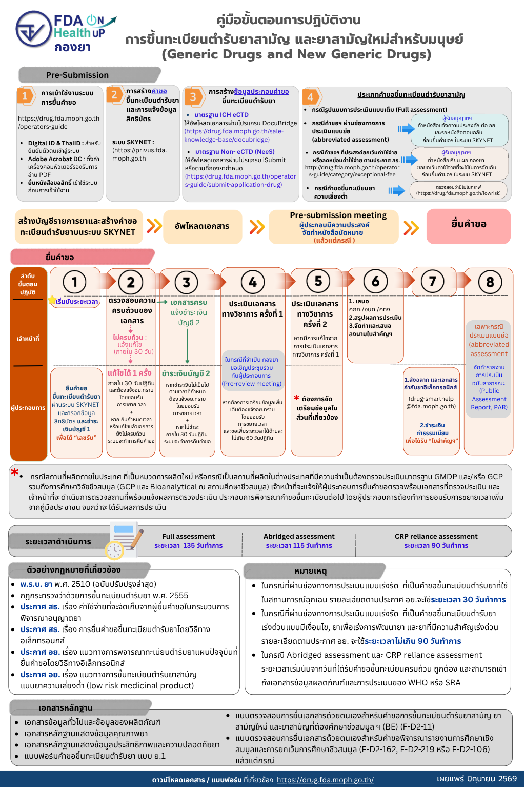 2.ประเภทคำขอ ยาสามํญ (1).png
