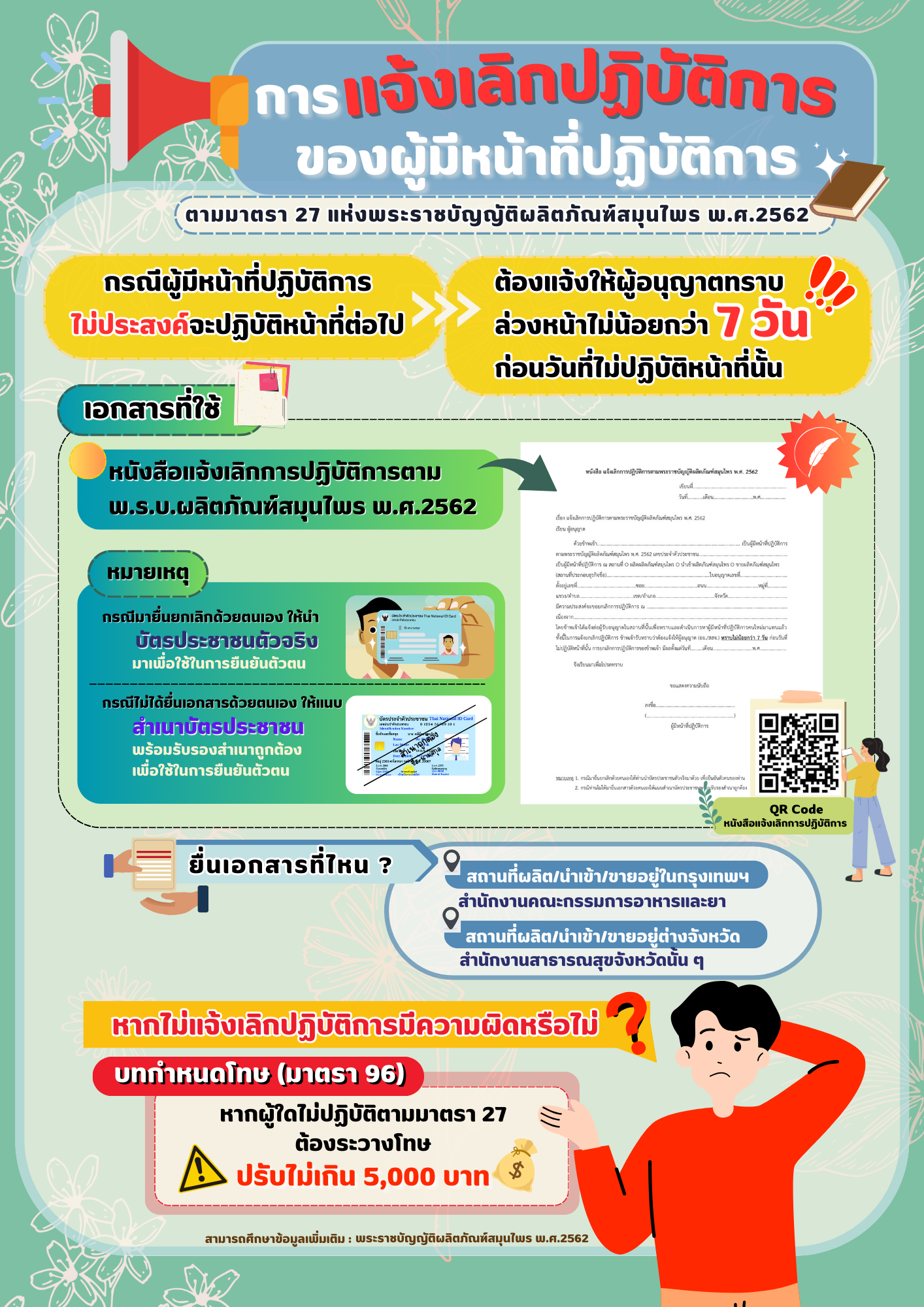 เอกสารแนบ-การแจ้งเลิกปฏิบัติการ.png