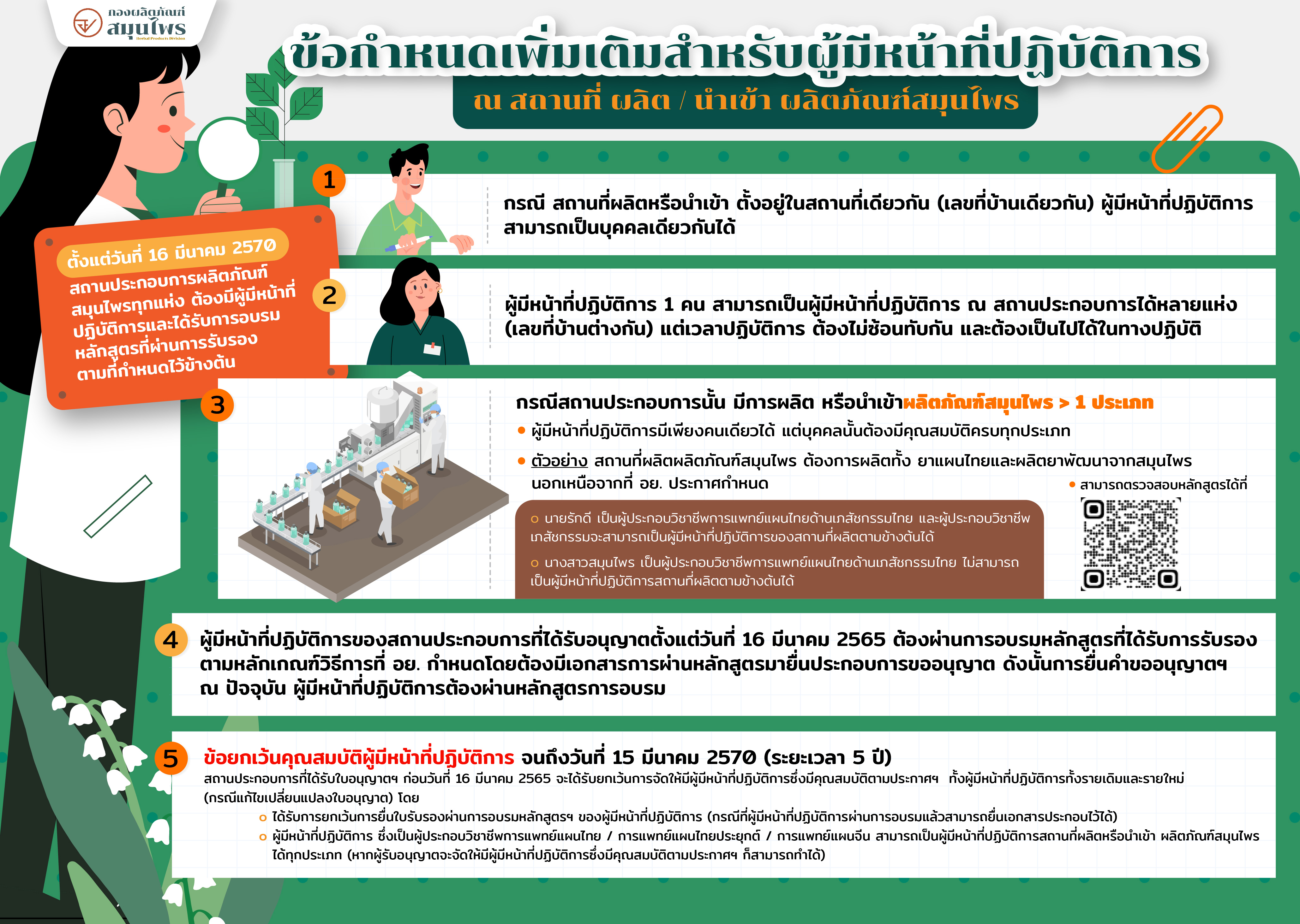 info คุณสมบัติผู้มีหน้าที่ปฏิบัติการสถานที่.jpg