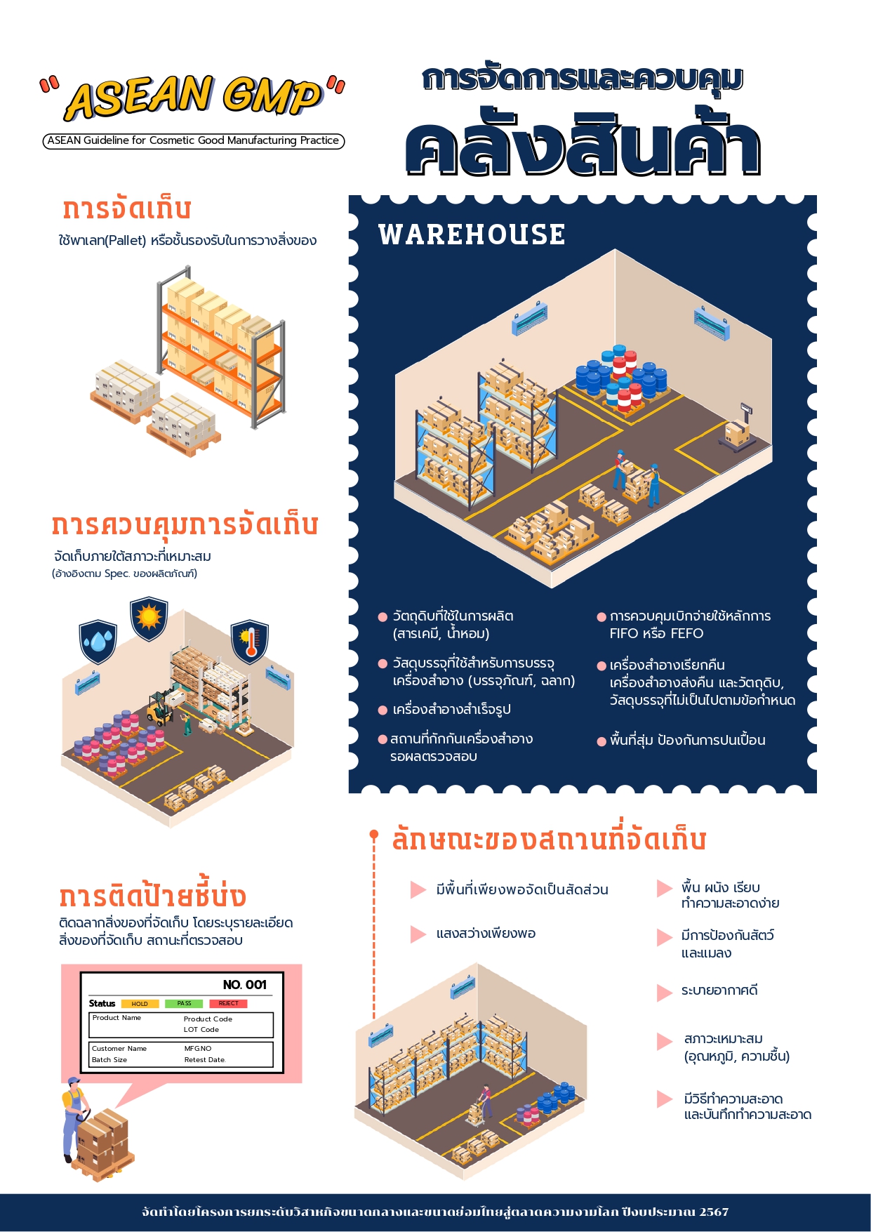 รูป ASEAN การจัดการคลังสินค้า_Re01_page-0001 (1).jpg