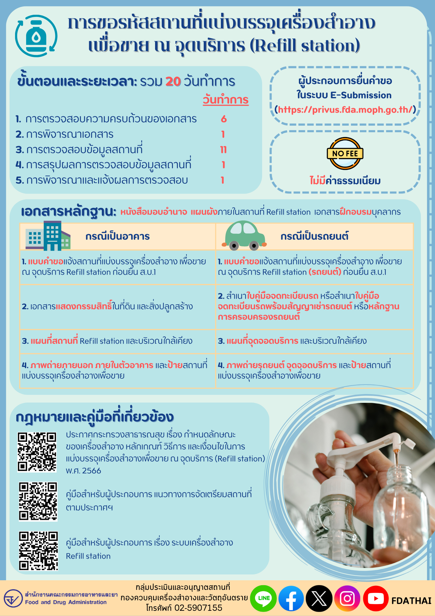 การขอรหัสสถานที่แบ่งบรรจุเครื่องสำอาง เพื่อขาย ณ จุดบริการ (Refill station).png