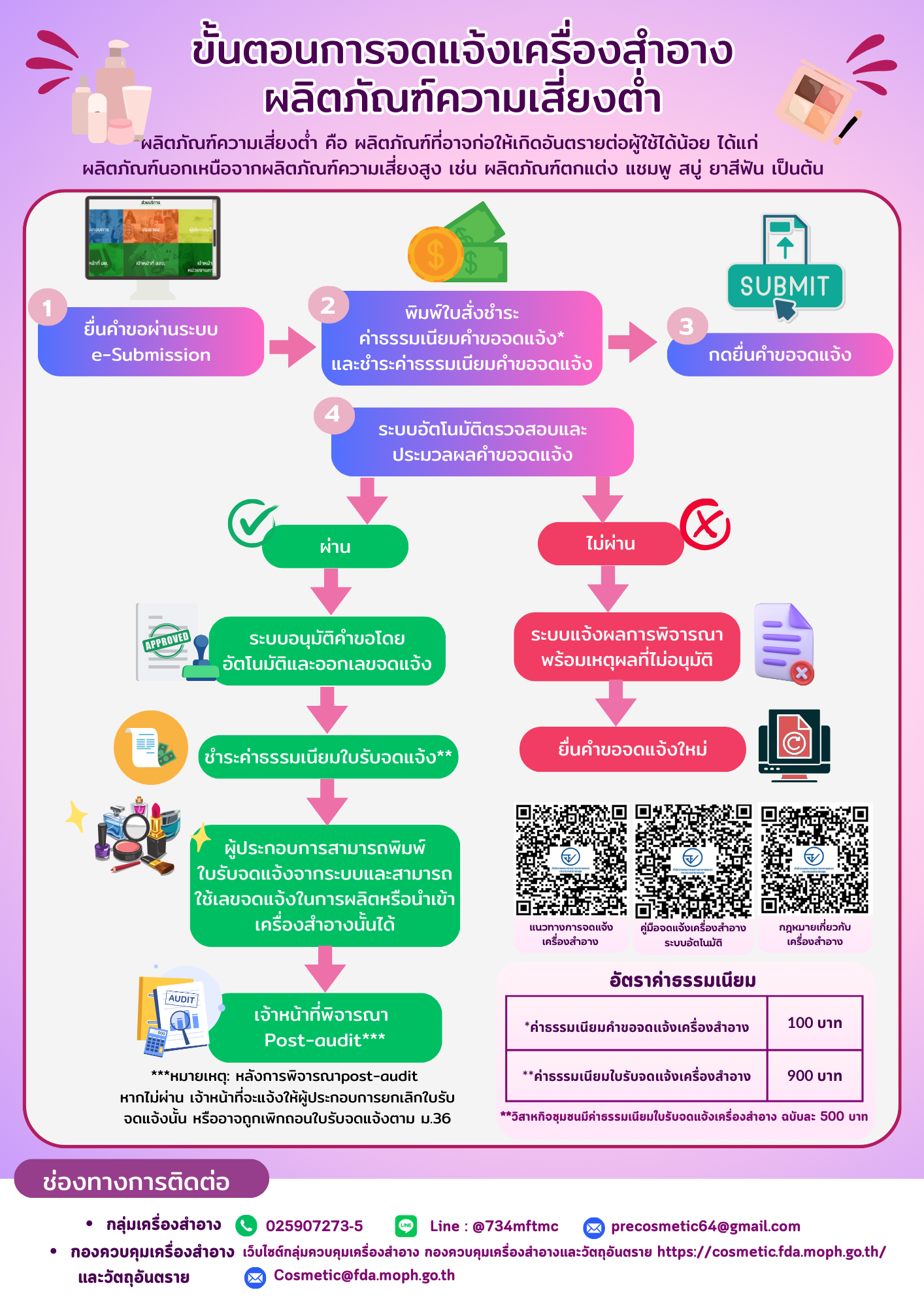 Infographic จดแจ้ง 27 nov.png