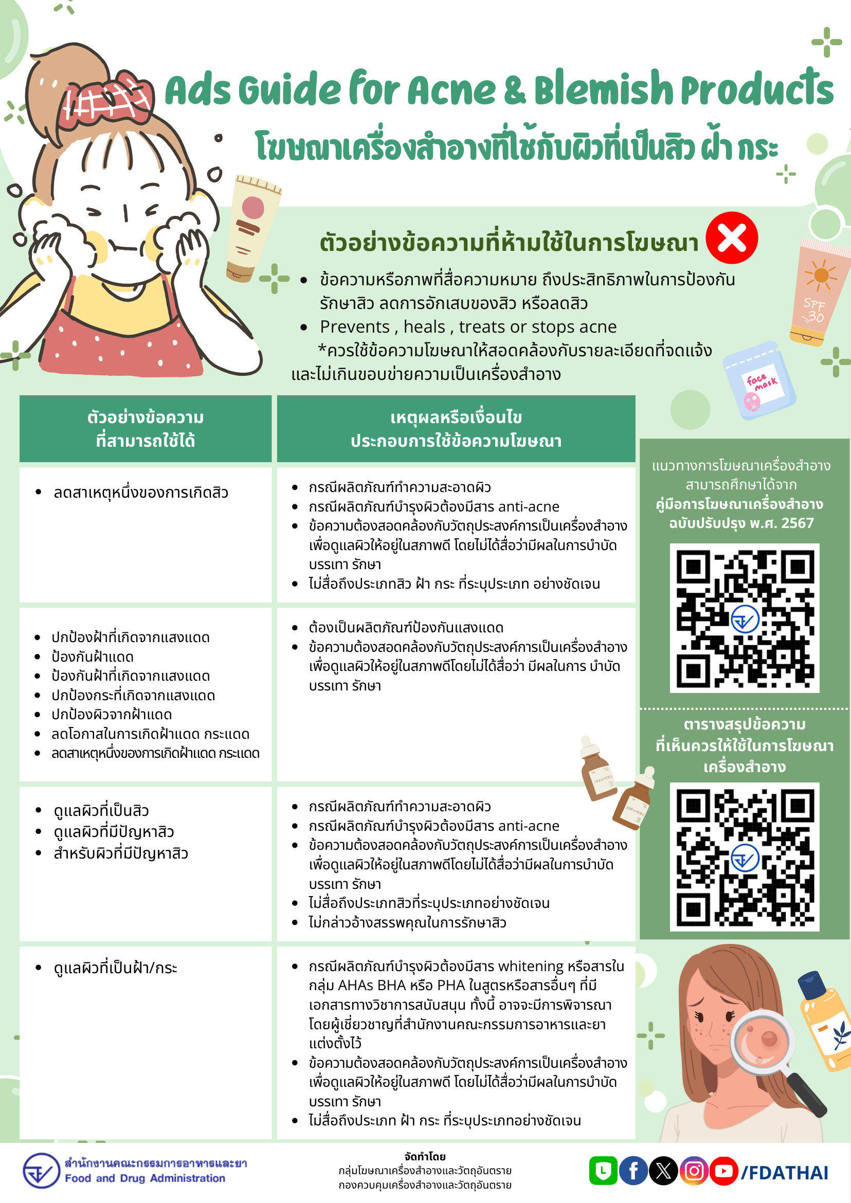 4. Ads Guide for Acne  Blemish Products โฆษณาเครื่องสำอางที่ใช้กับผิวที่เป็นสิว ฝ้า กระ-1.png