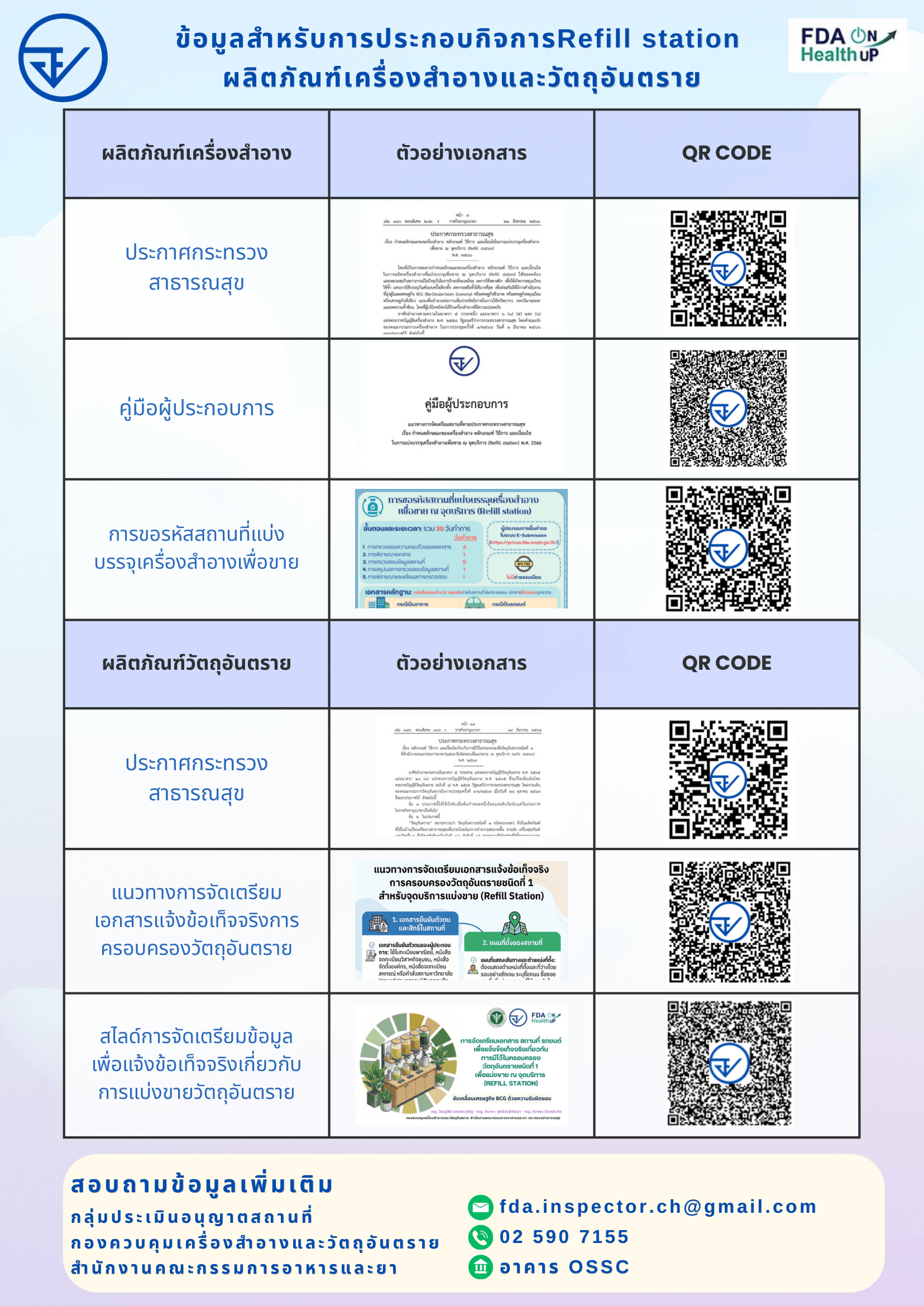 เอกสารแนบ 1_ข้อมูลสำหรับการประกอบกิจการ Refill station-1.png