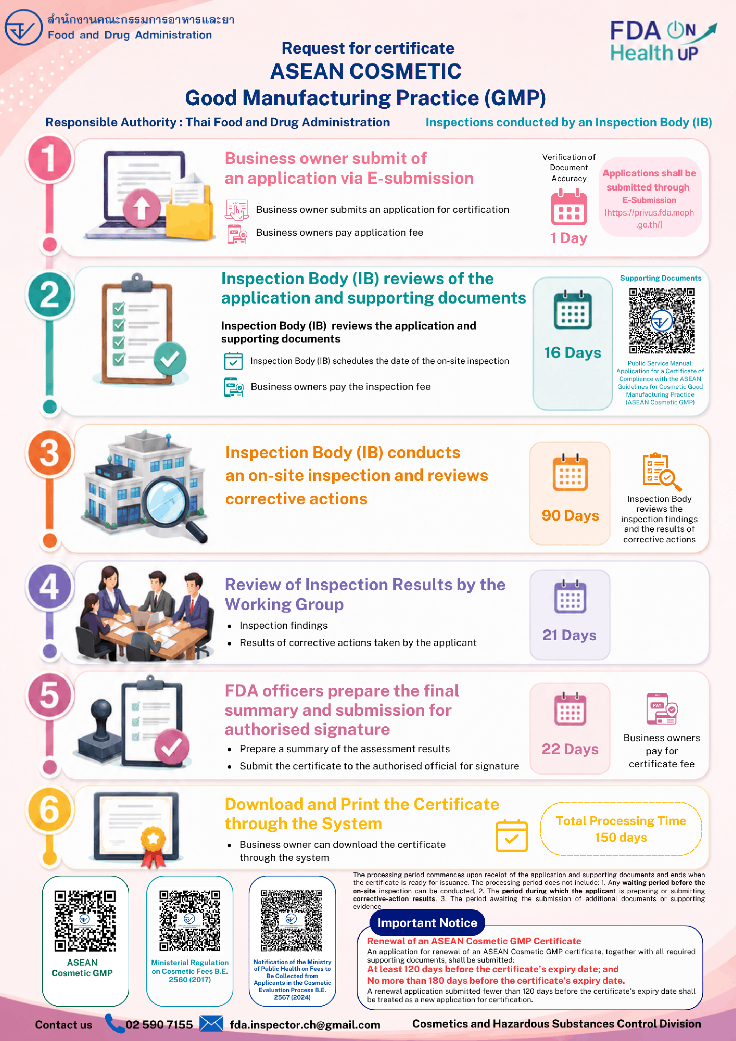 เอกสารแนบ 4 GMP cosmetic IB (ENG)-1.png