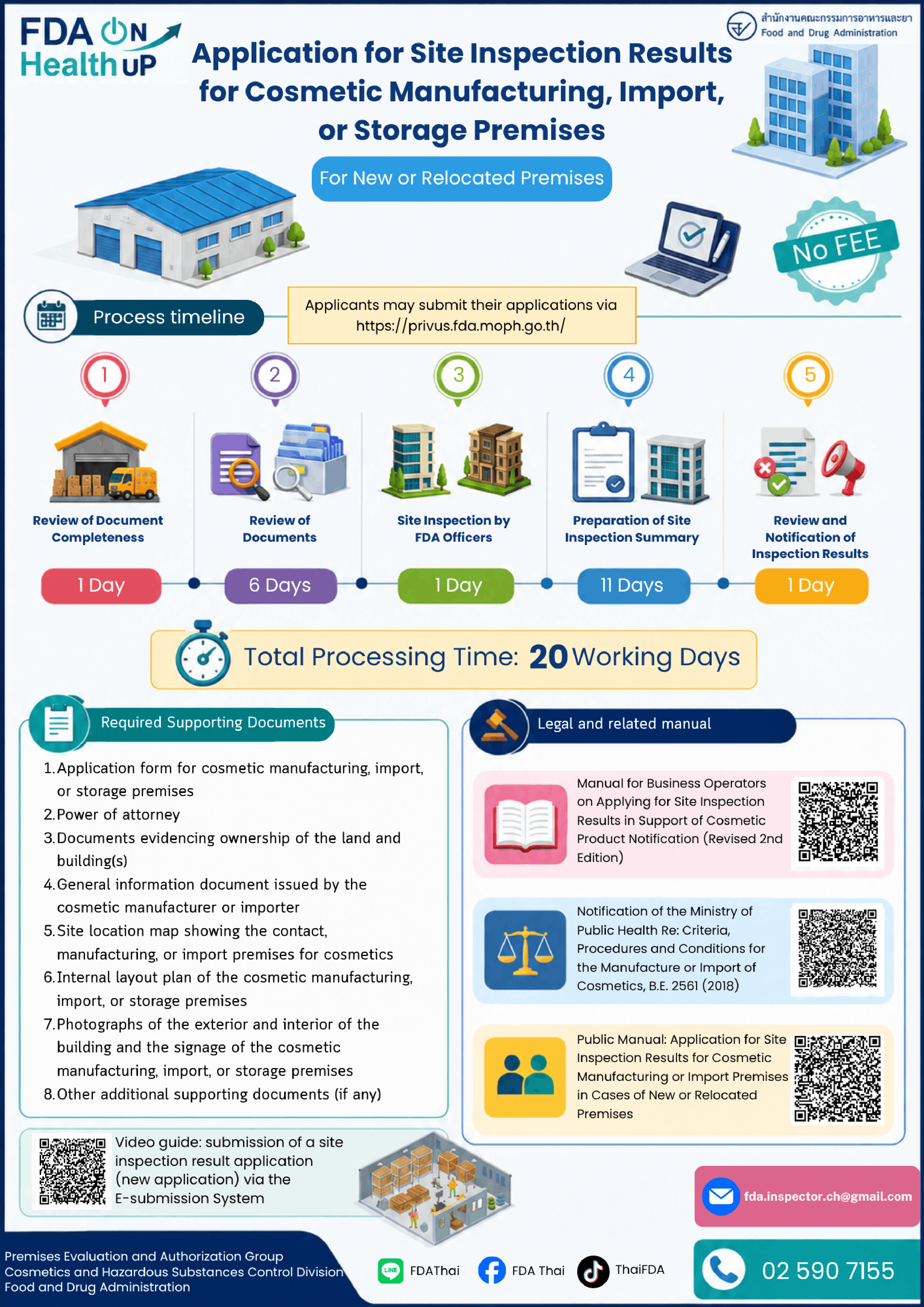 เอกสารแนบ 2 ขอผลตรวตสถานที่เครื่องสำอาง 4 หมวด (ENG)-1.png