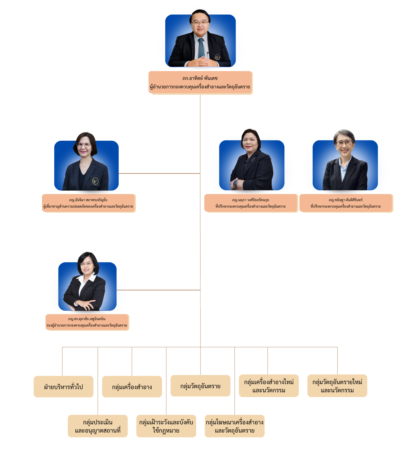 Organization Chart.png