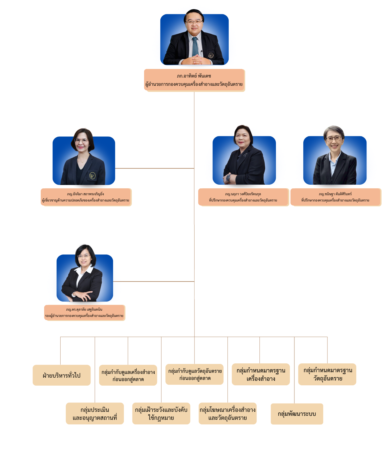 Organization Chart.png