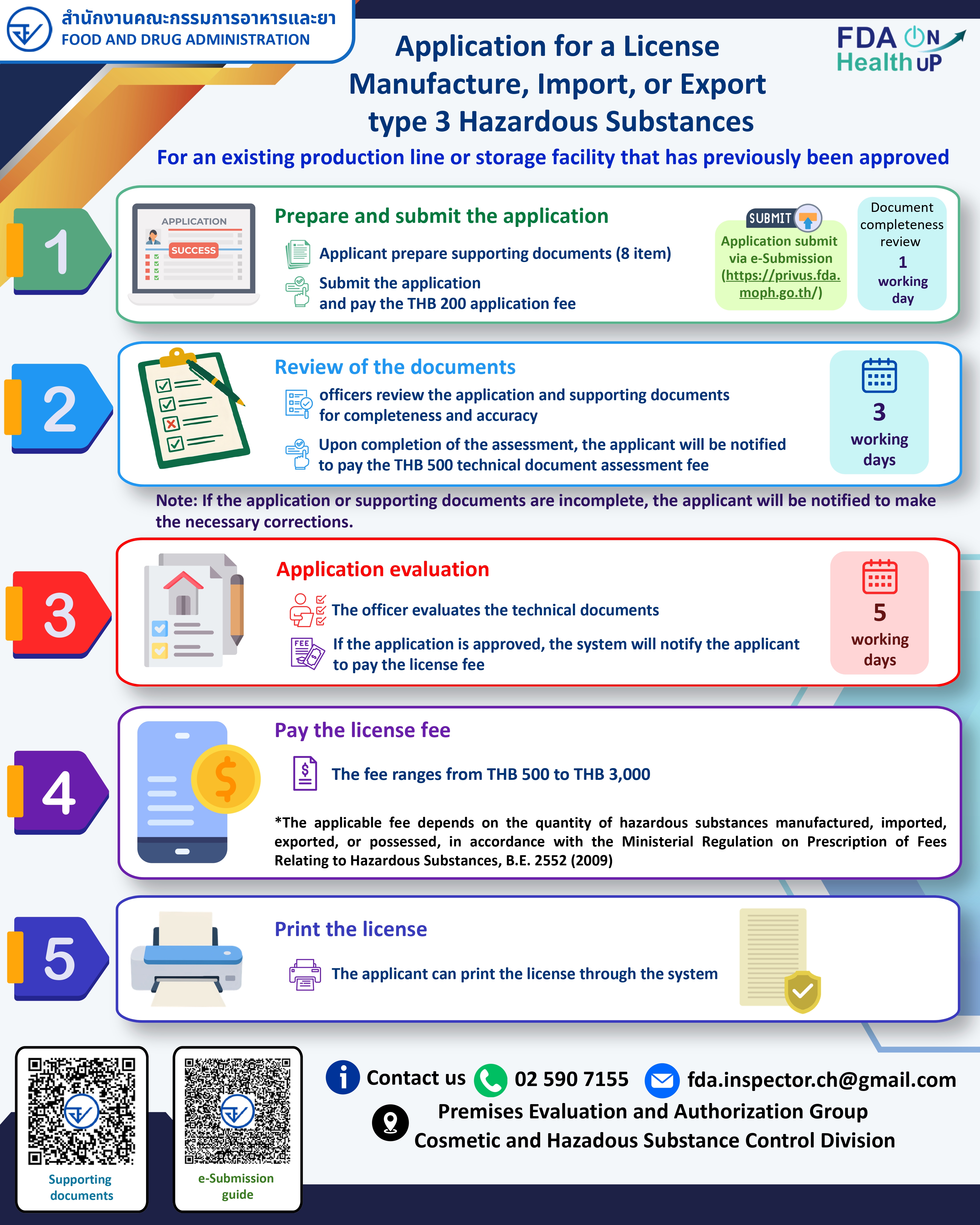 ขออนุญาตผลิต-นำเข้า-ส่งออก วอ3 (ENG).jpg