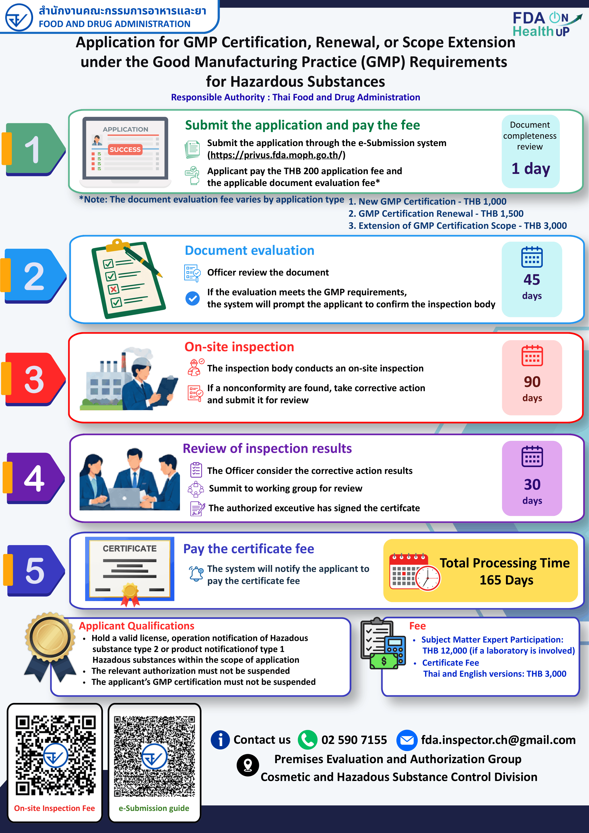 การขอ GMP วอ (ENG).png