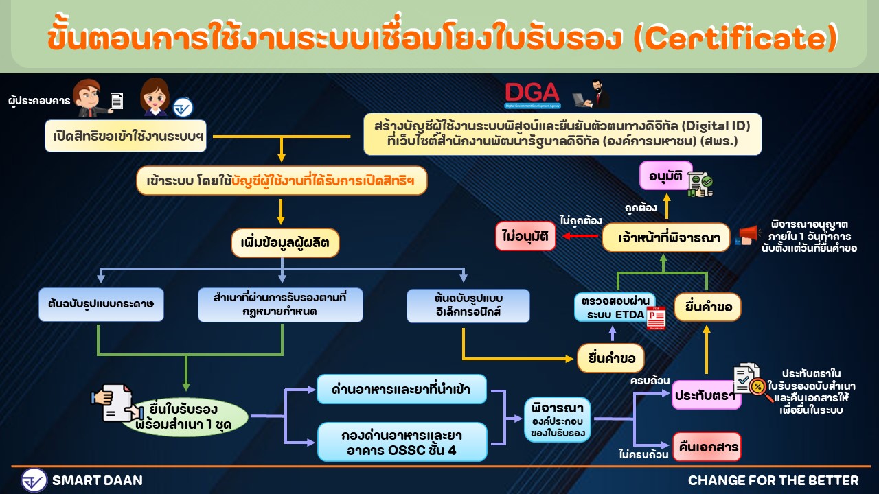 รูปขั้นตอน 110367.jpg