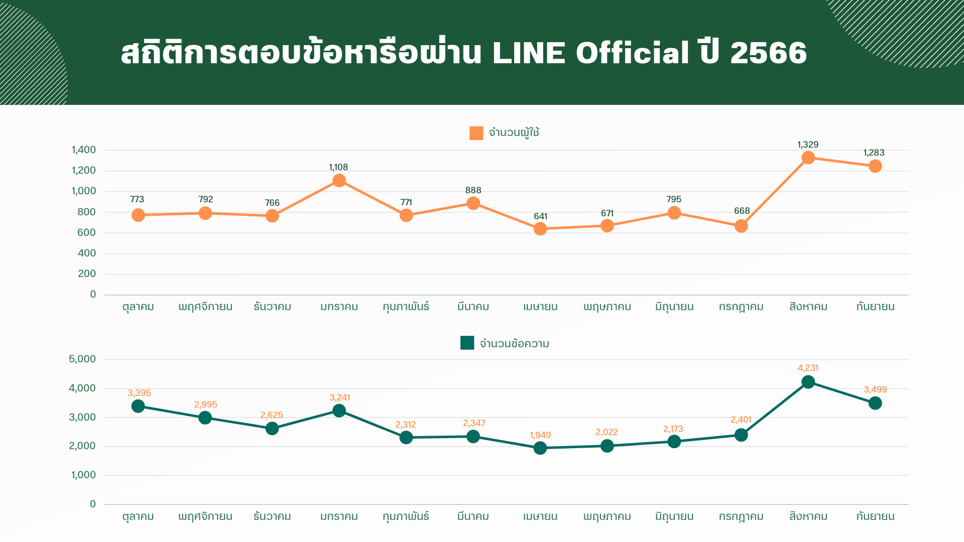 Line Official 2023.png