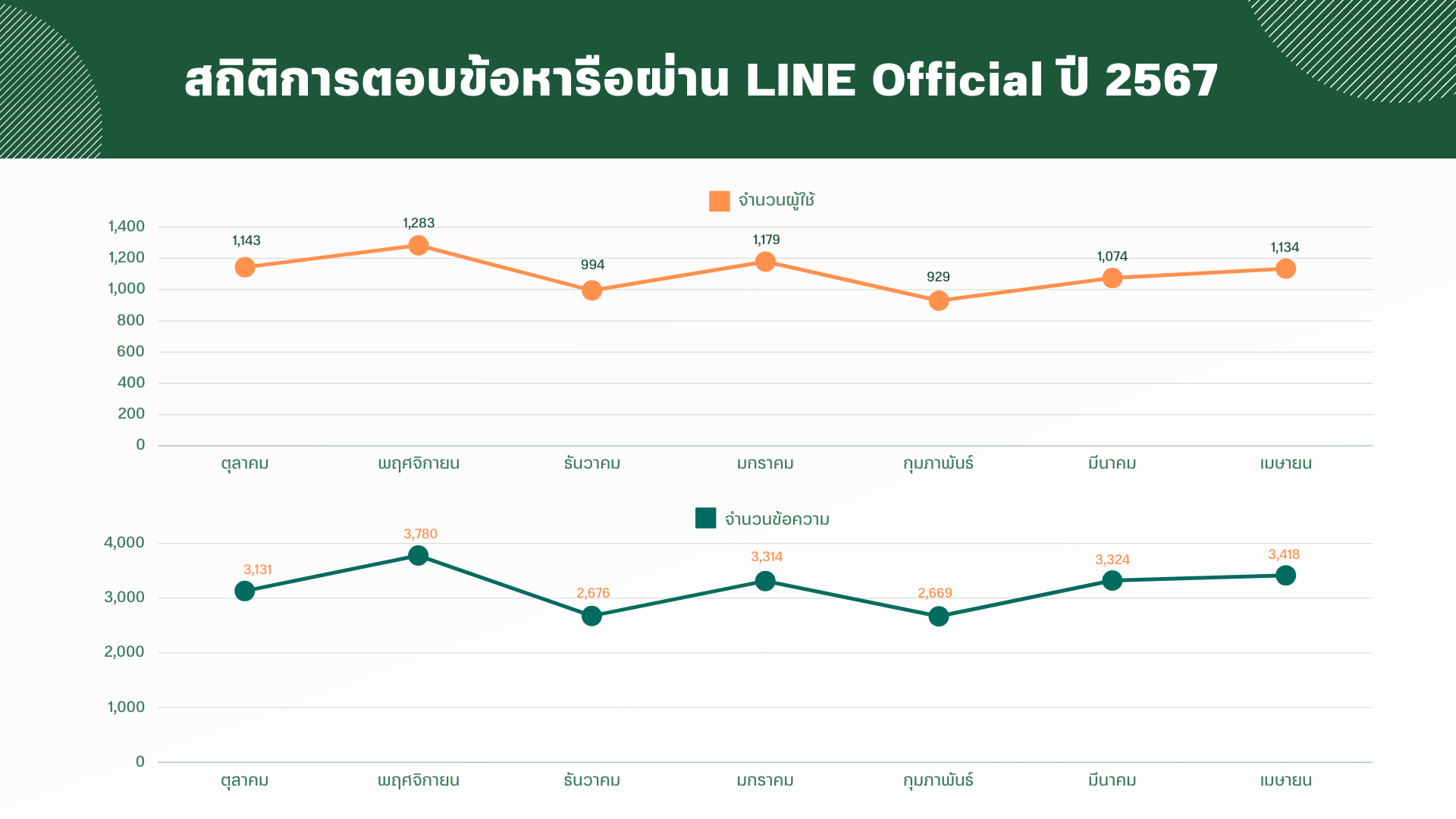 Line Official 2024 .png