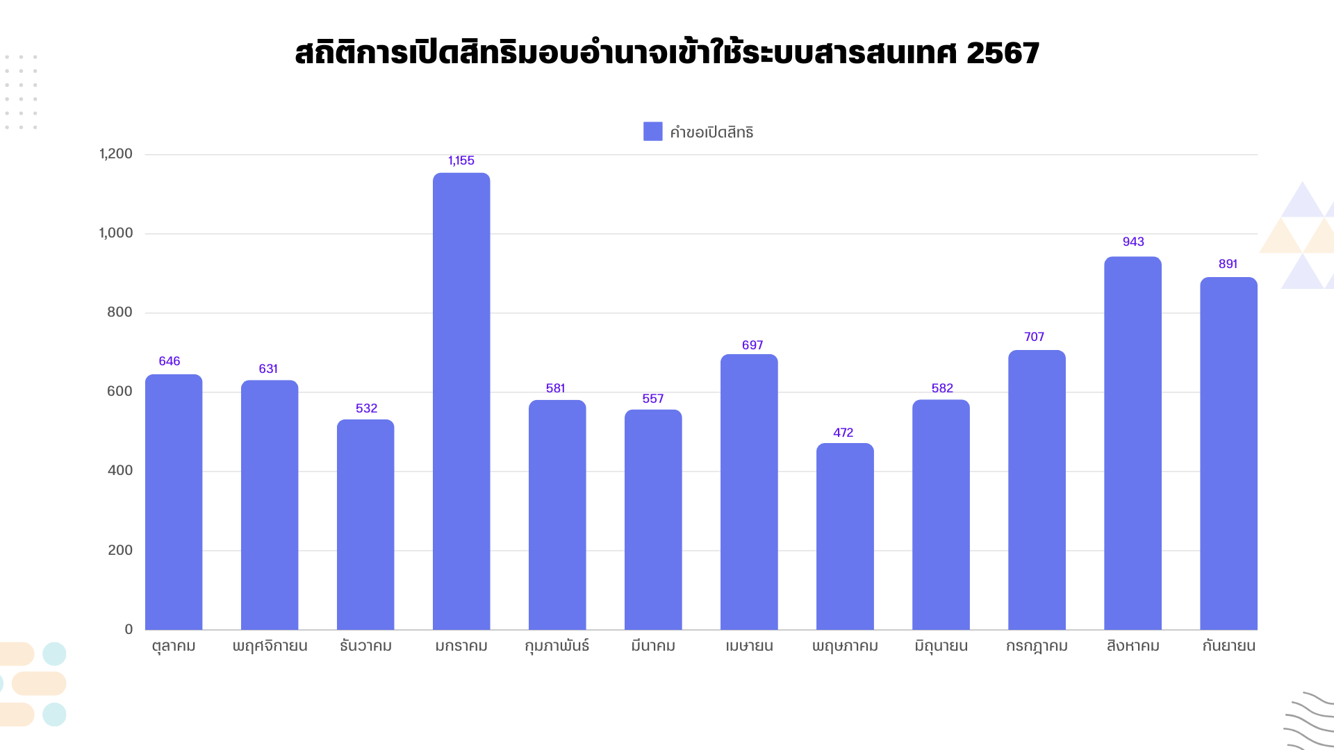 Open ID 2024 (9).png