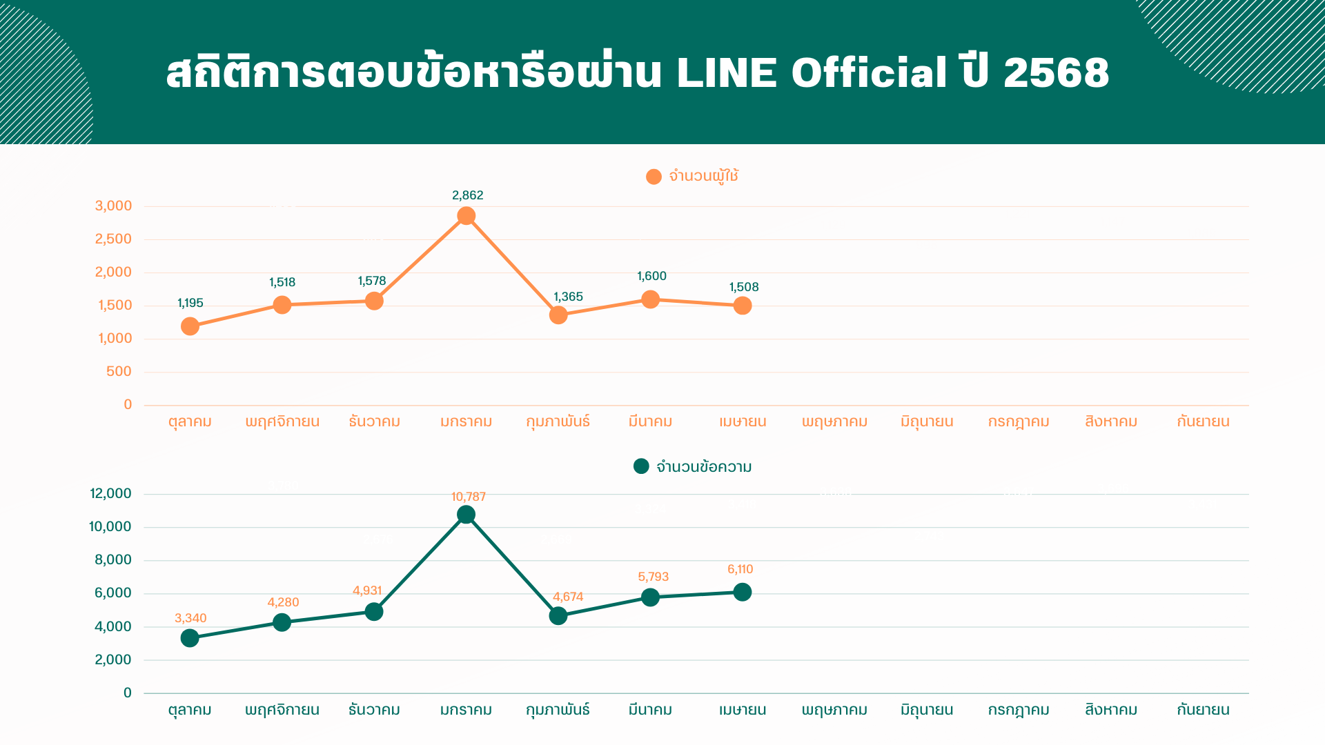 Line Official 2025.png