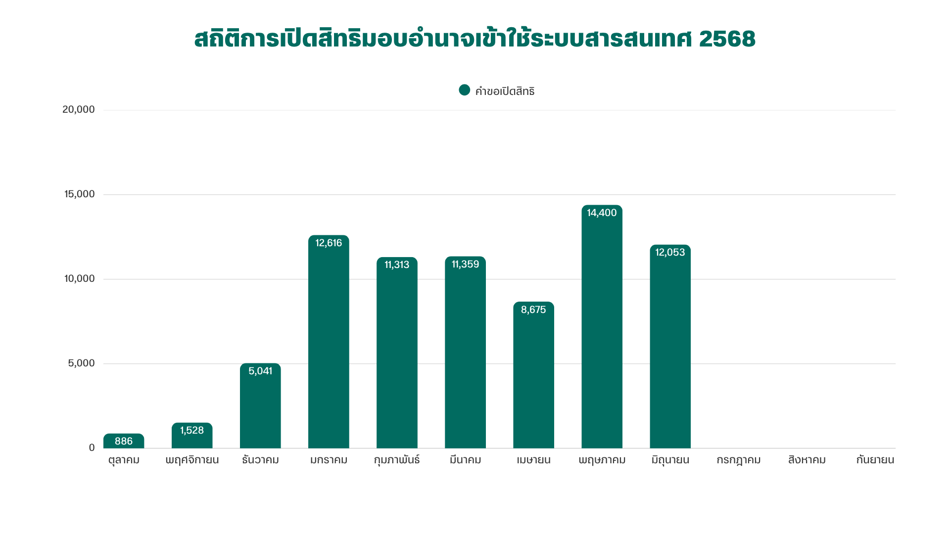 Open ID 2024 (2).png