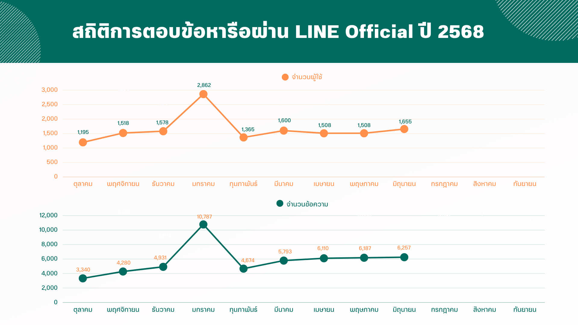 Line Official 2025 (2).png