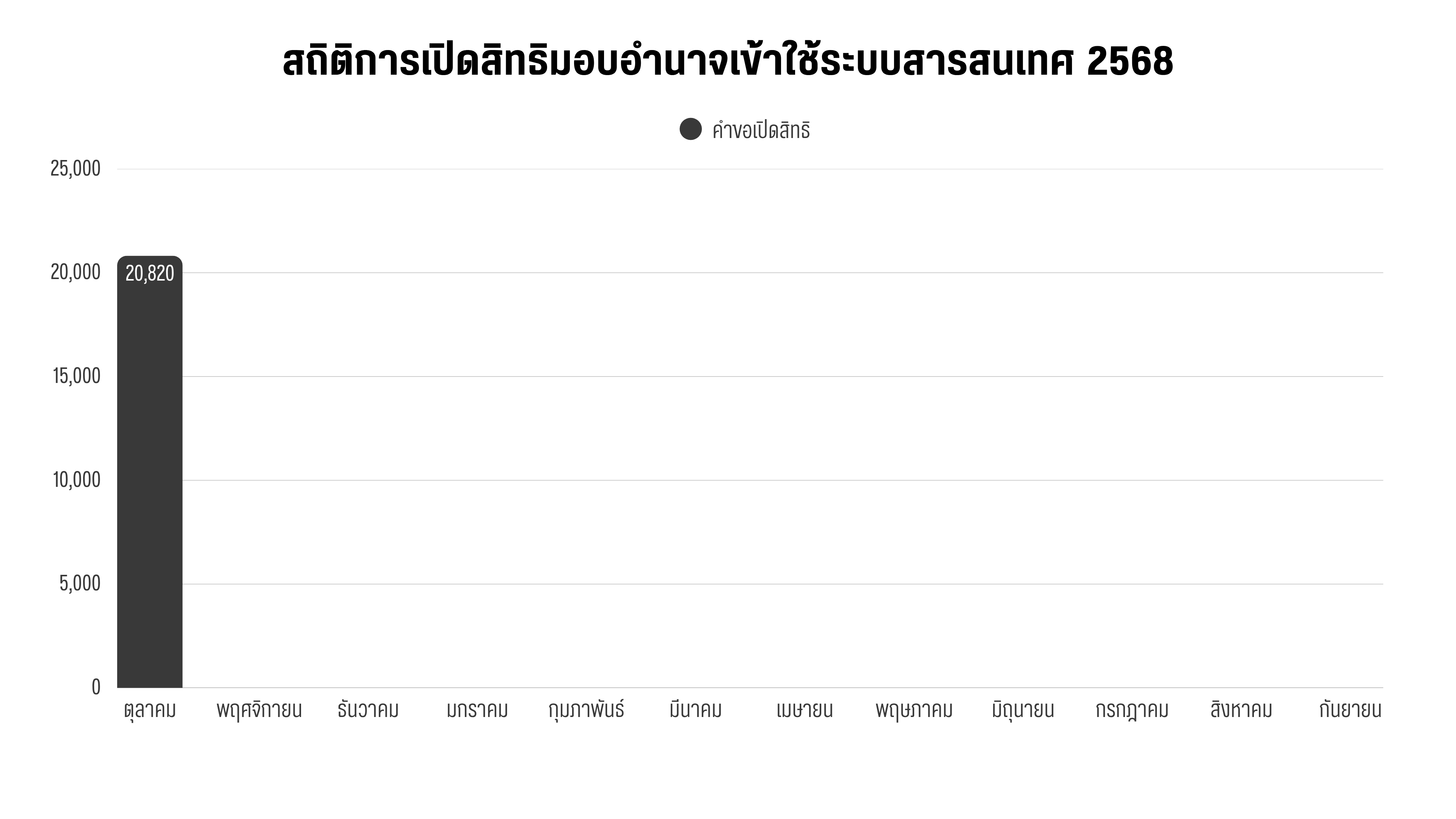 Open ID 2024 (6).png