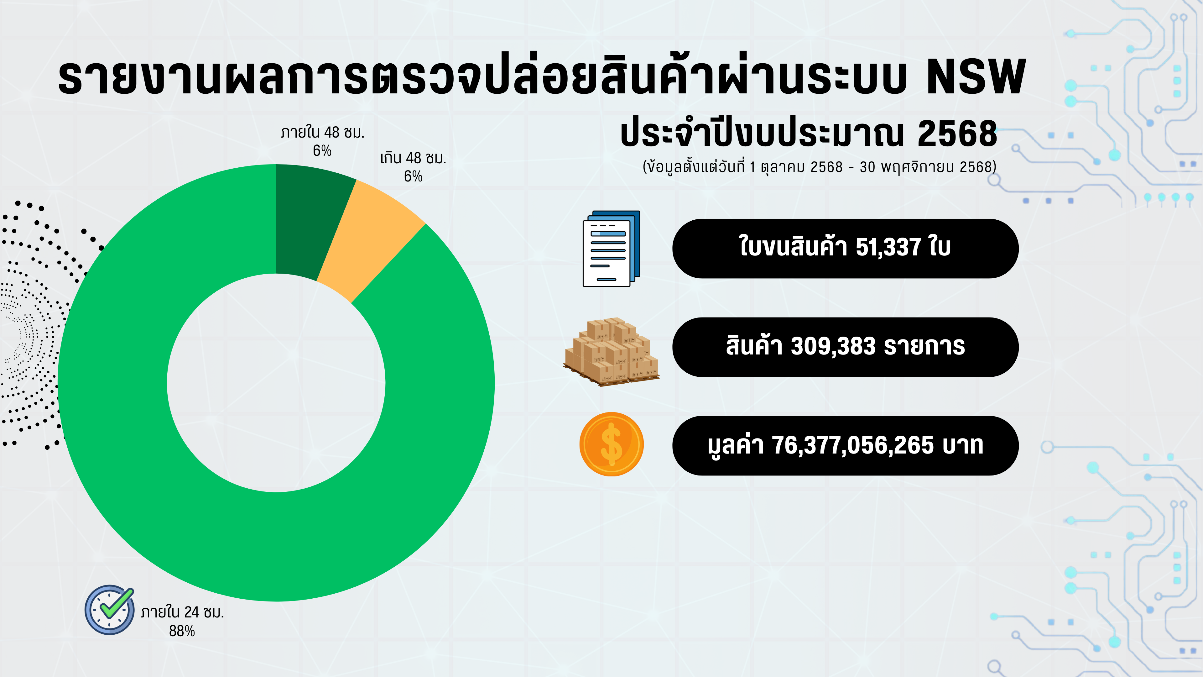 NSW2026GIP-Sites (5).png
