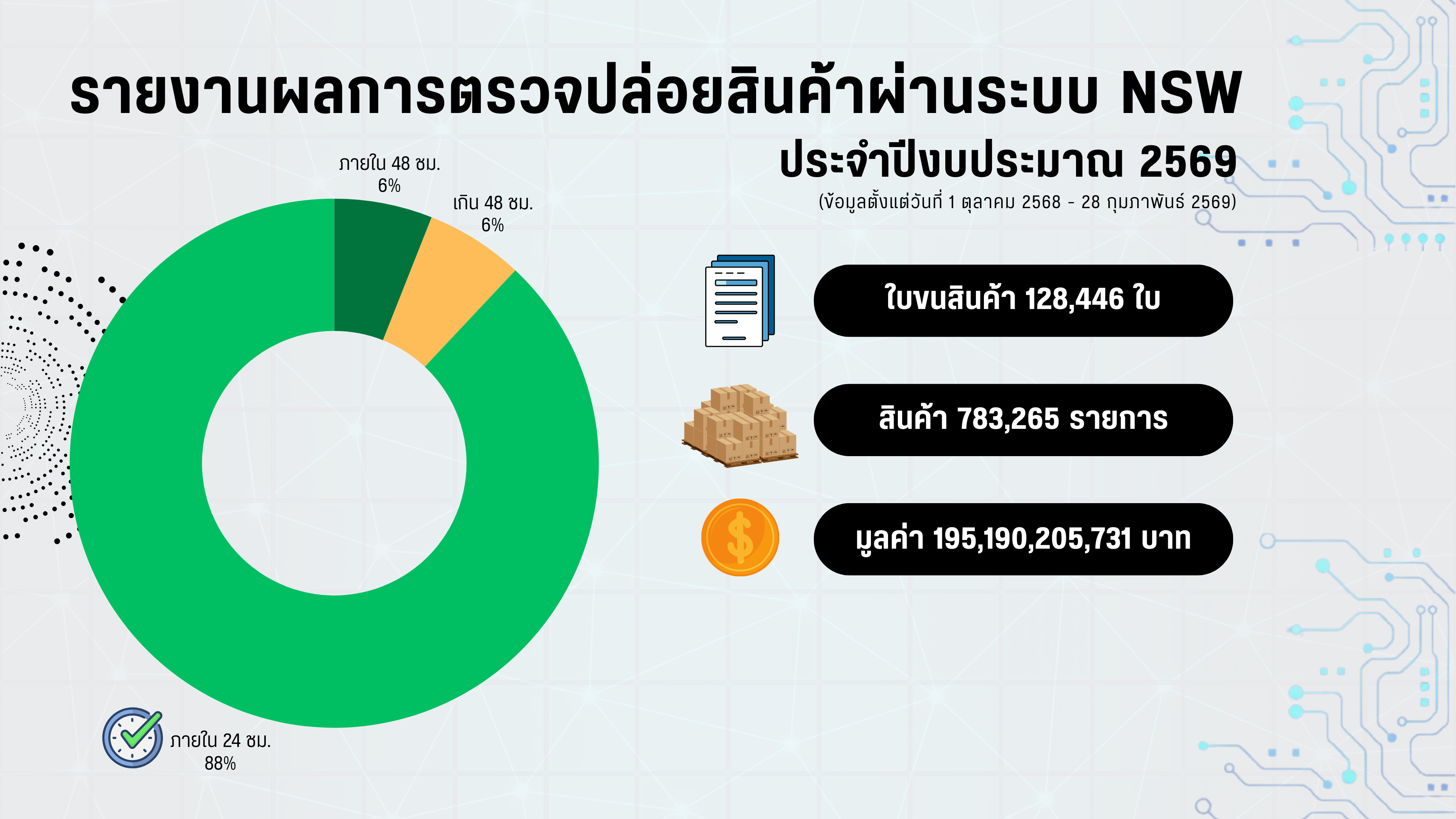 NSW2026GIP-Sites (11).png
