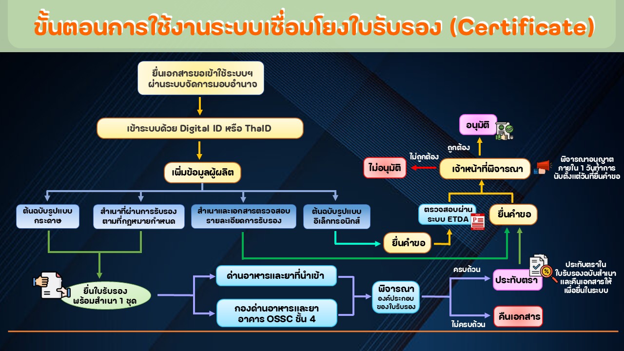 รูปขั้นตอน 250869.jpg
