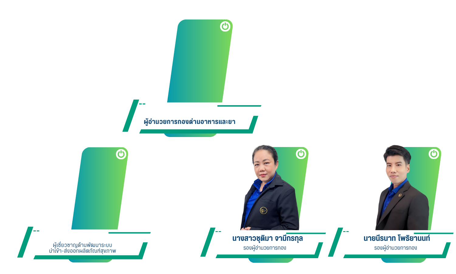 โครงสร้างปี 2570.png