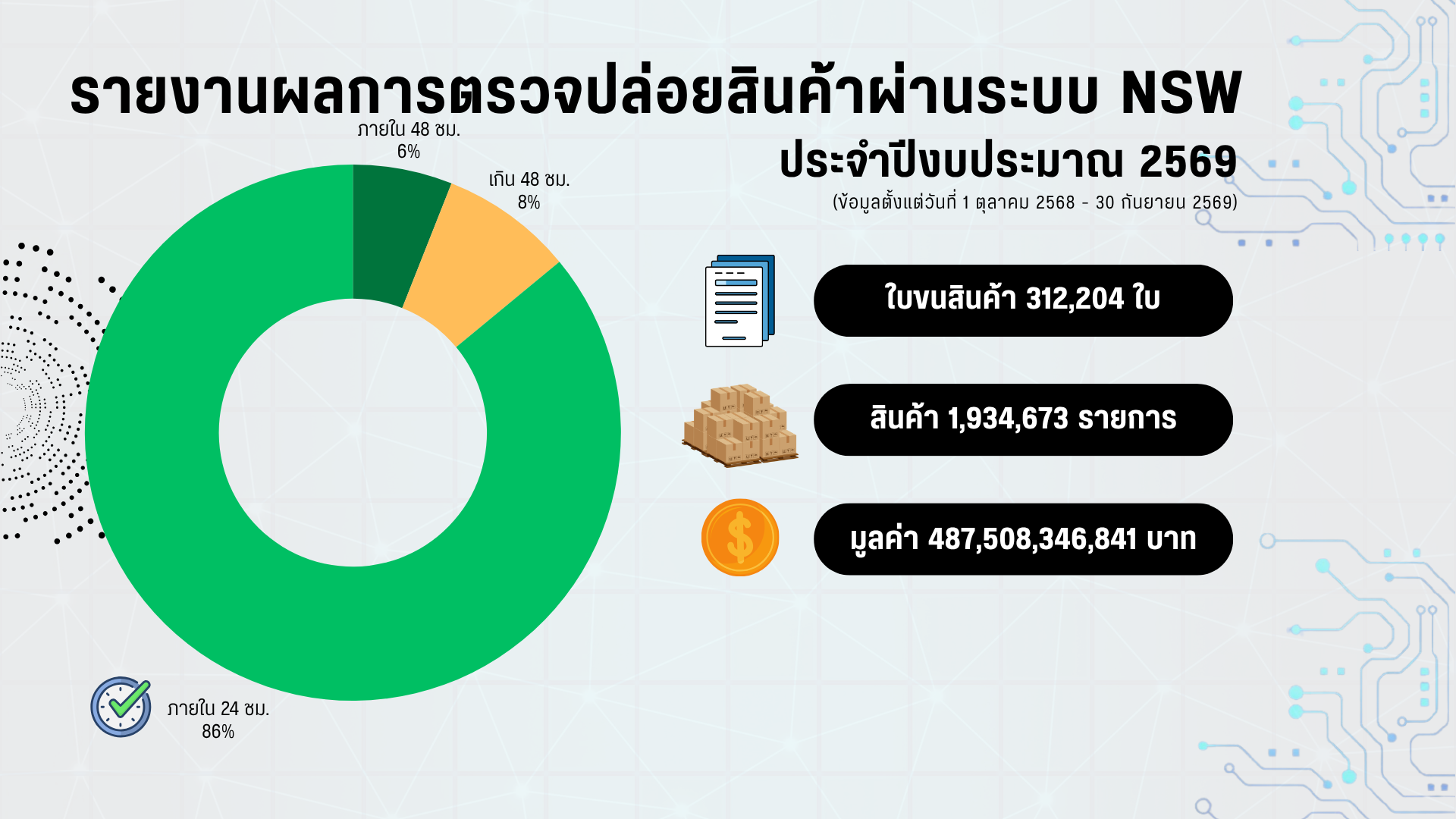 สำเนาของ NSW2026GIP-Sites (1).png