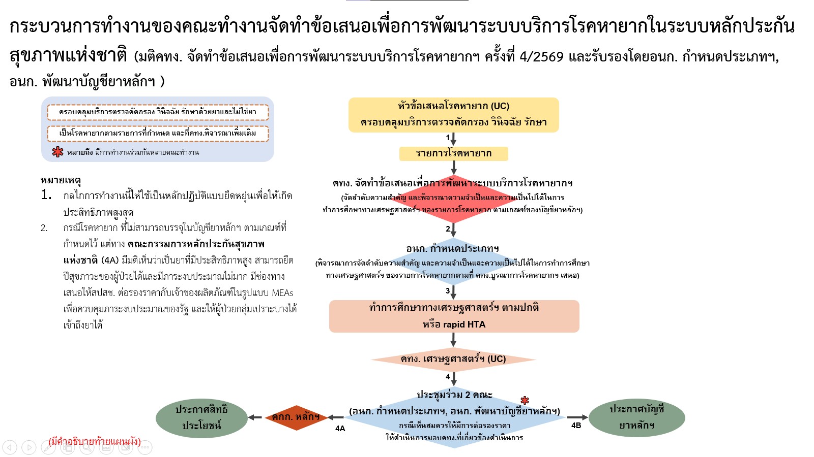 flowโรคหายาก.jpg