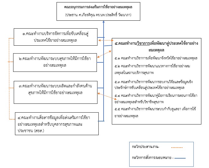 แผนผังโครงสร้างอนุกรรมการและคณะทำงาน.jpg