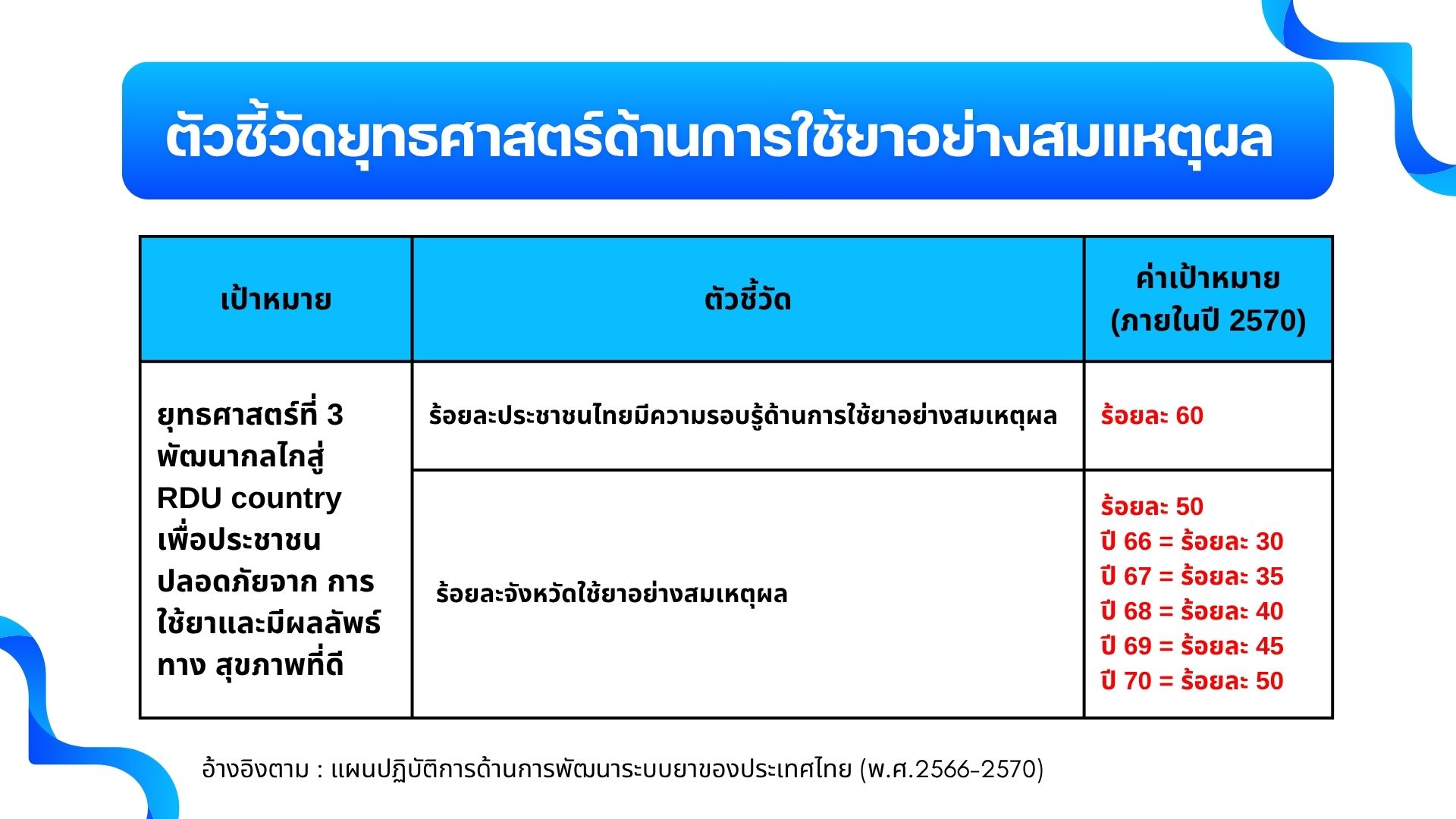 ตัวชี้วัด RDU.jpg