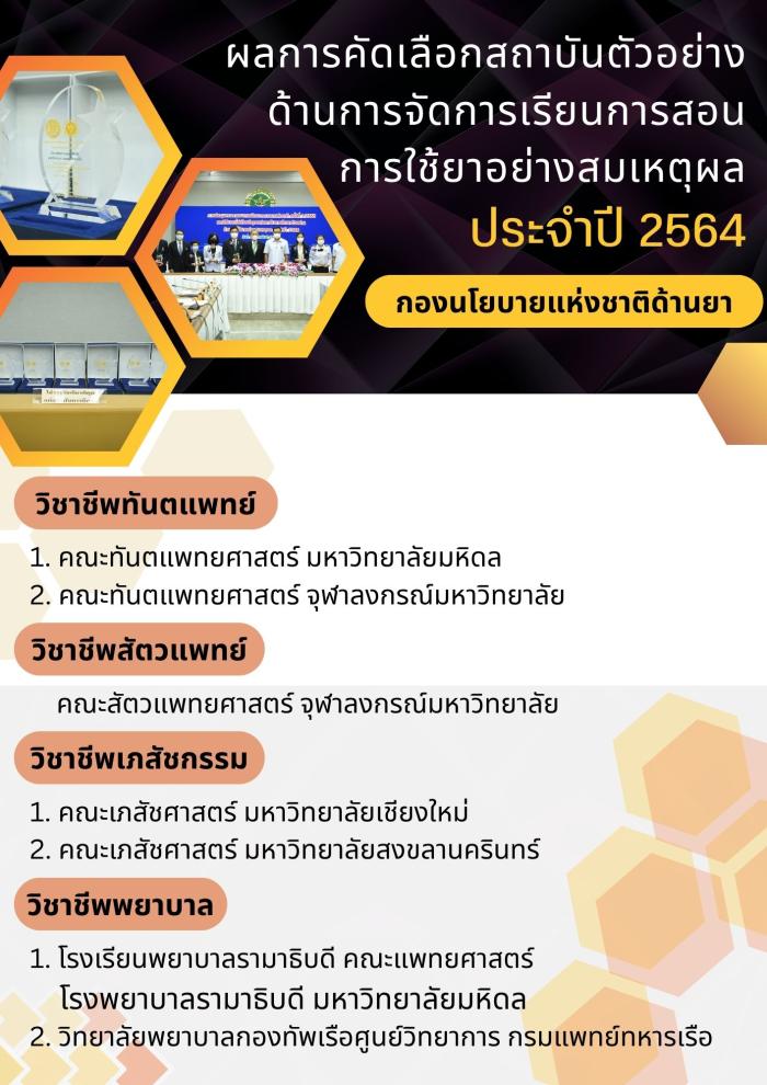 ผลการคัดเลือกสถาบันการศึกษาตัวอย่างด้าน RDU ประจำปี 2564