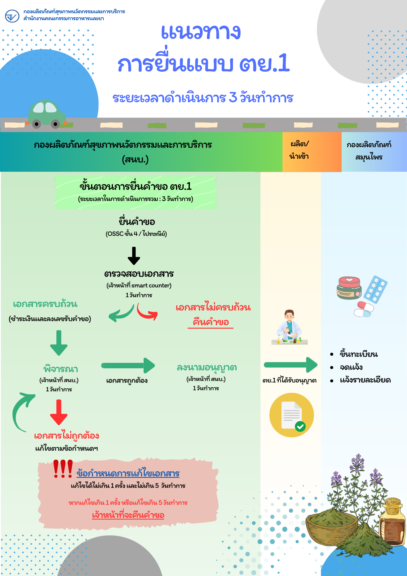 แนวทางการยื่นแบบ ตย.1 ver1 4-2-68 (1).png