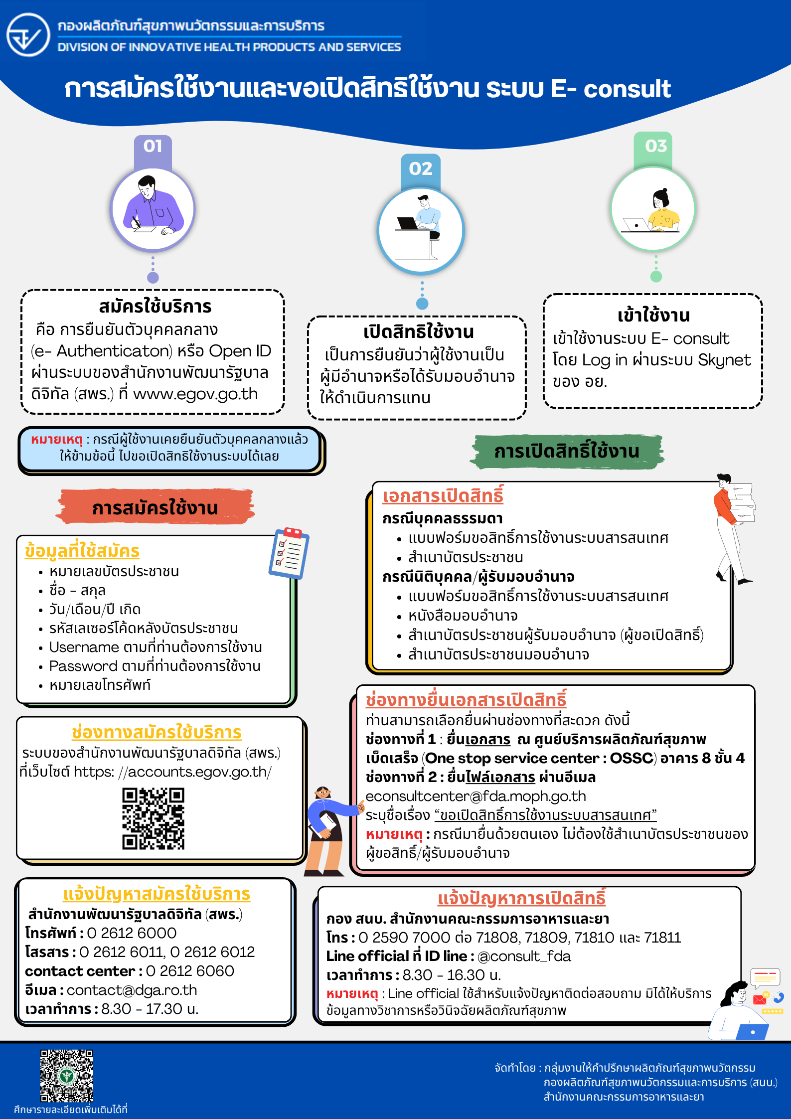 การสมัครใช้งานและขอเปิดสิทธิ์ใช้งานระบบ e-Consult.png